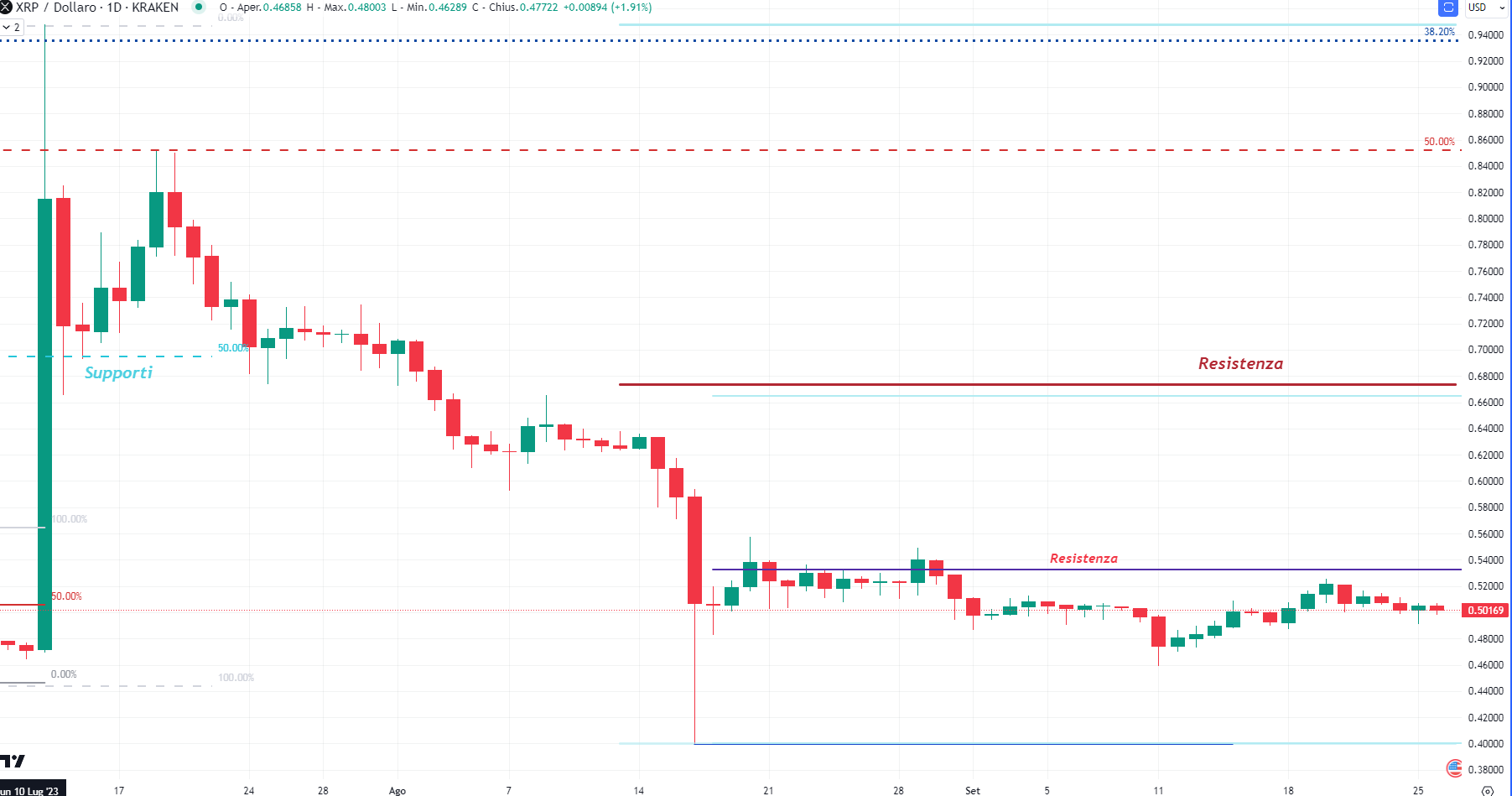 Ripple