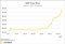 Ripples XRP Prezzo Aumenta 