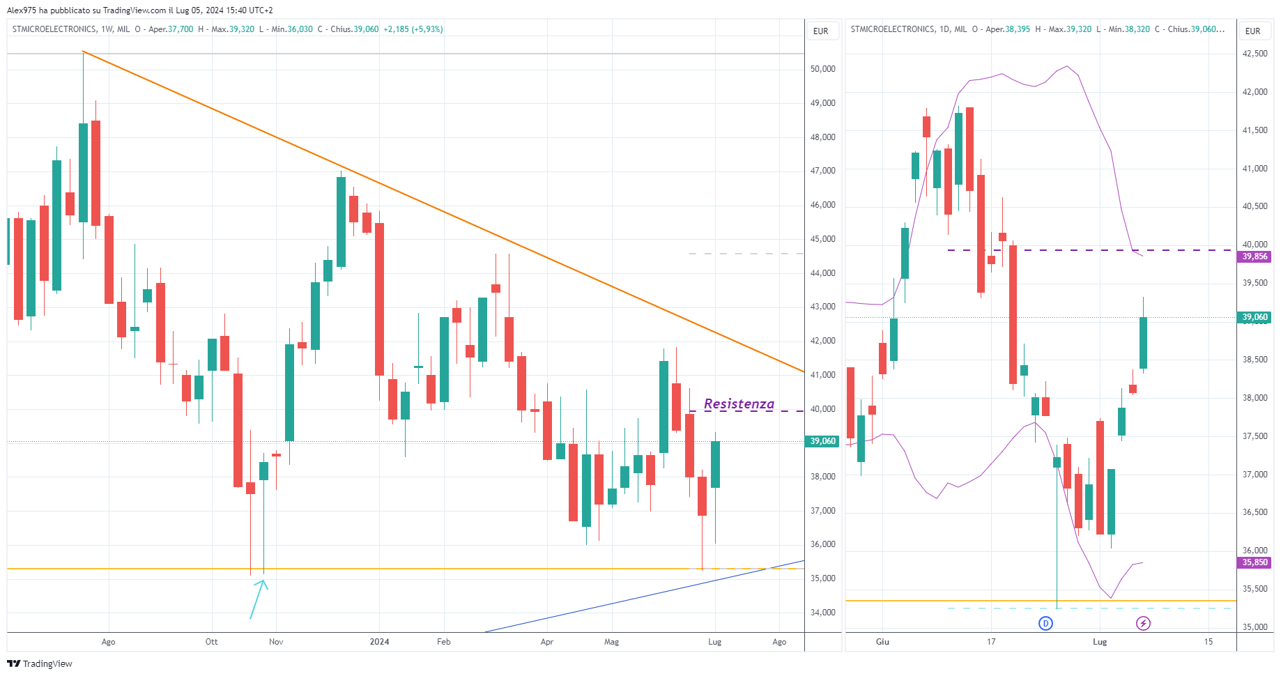 STMicroelectronics (STMMI) _2024-07-05