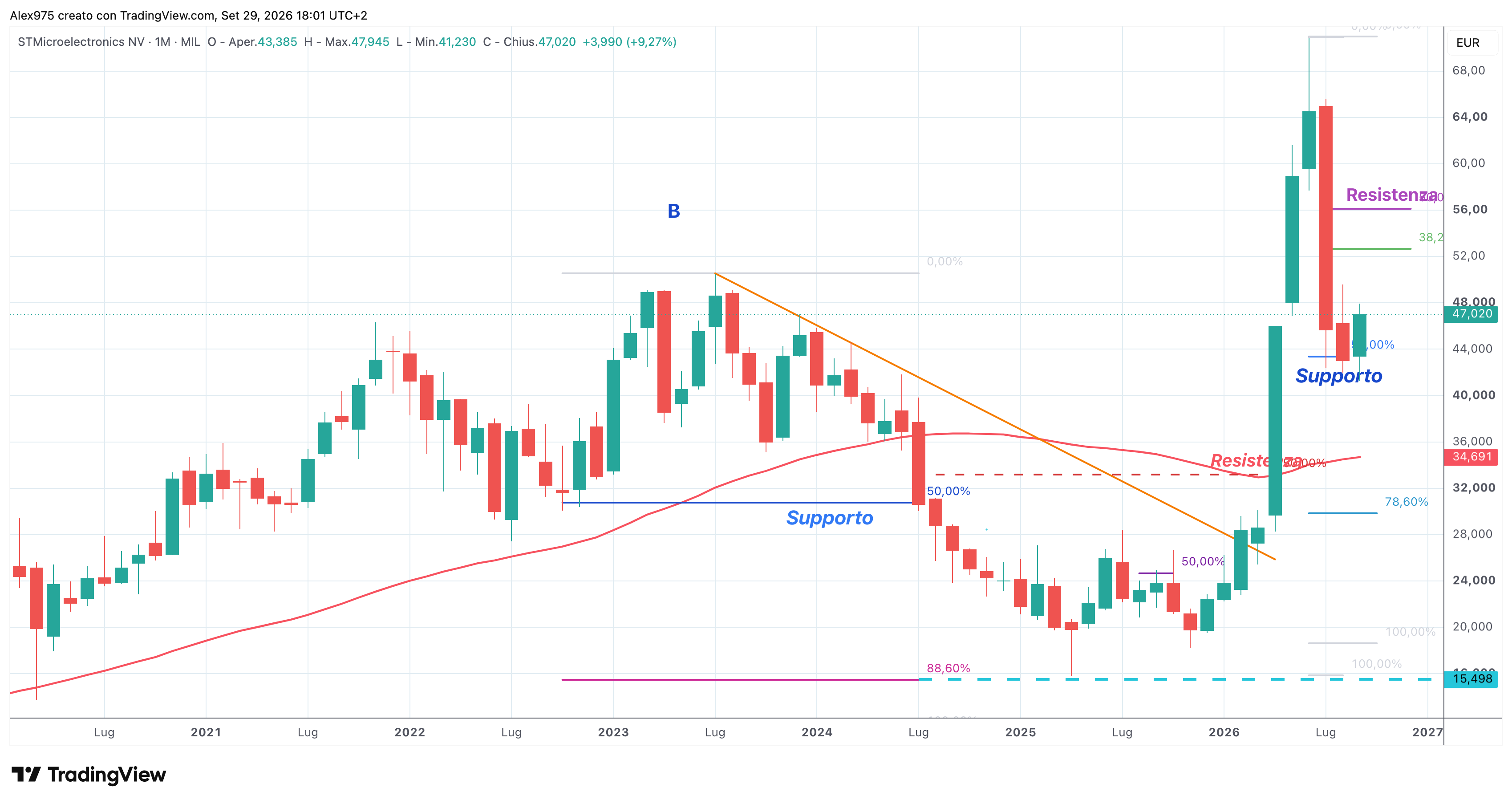 STMicroelectronics (STMMI) – 28 – 09 – 2026