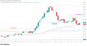 STMicroelectronics (STMMI) – 27 – 10 – 2026