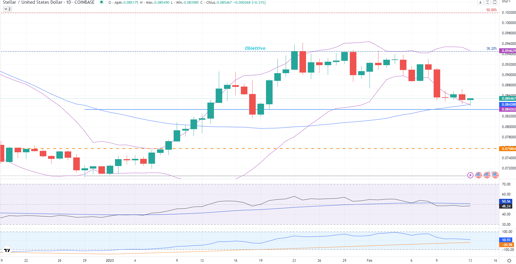 Stellar (XLM)