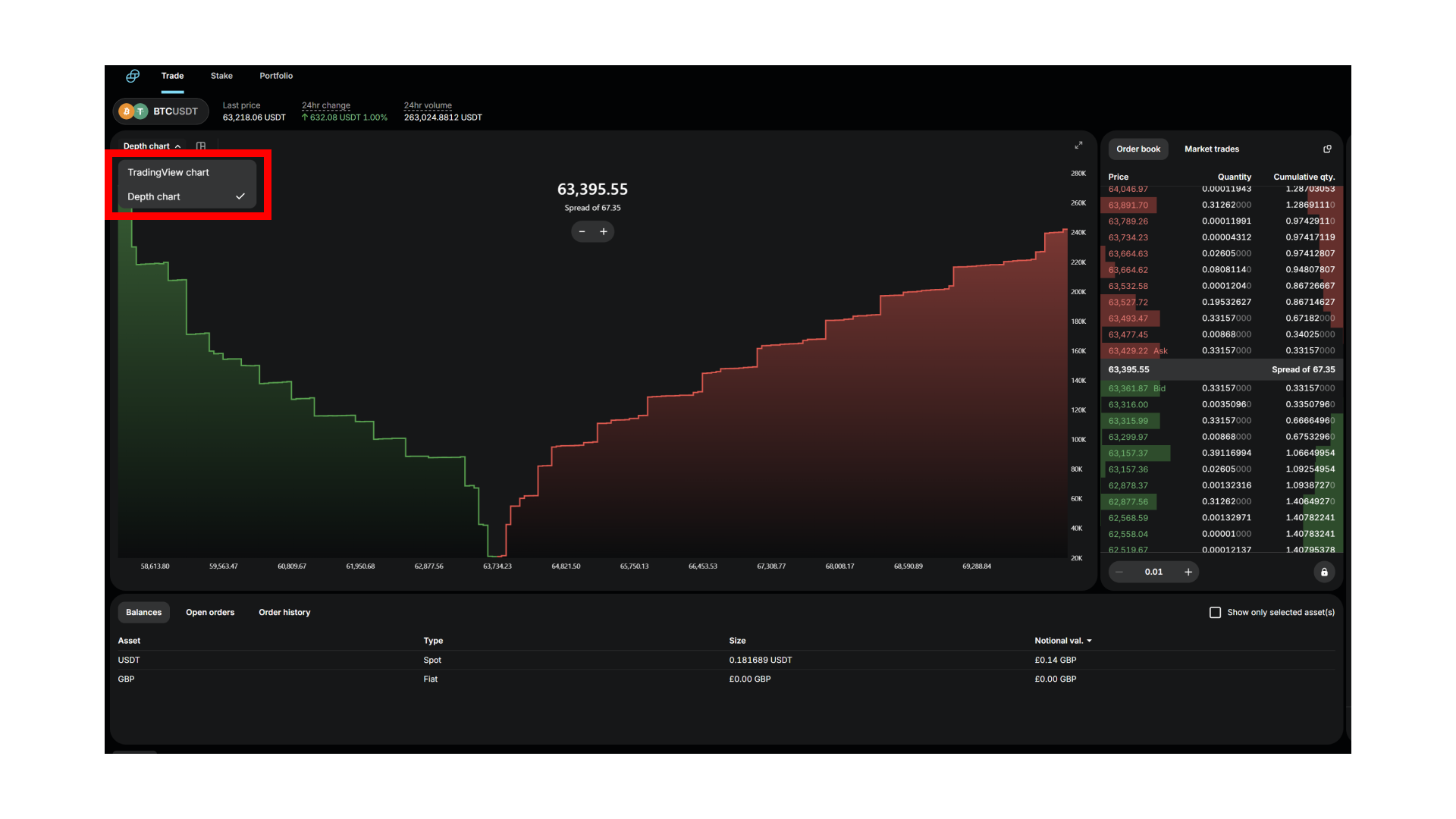 Passare dal grafico di profondità a quello di TradingView