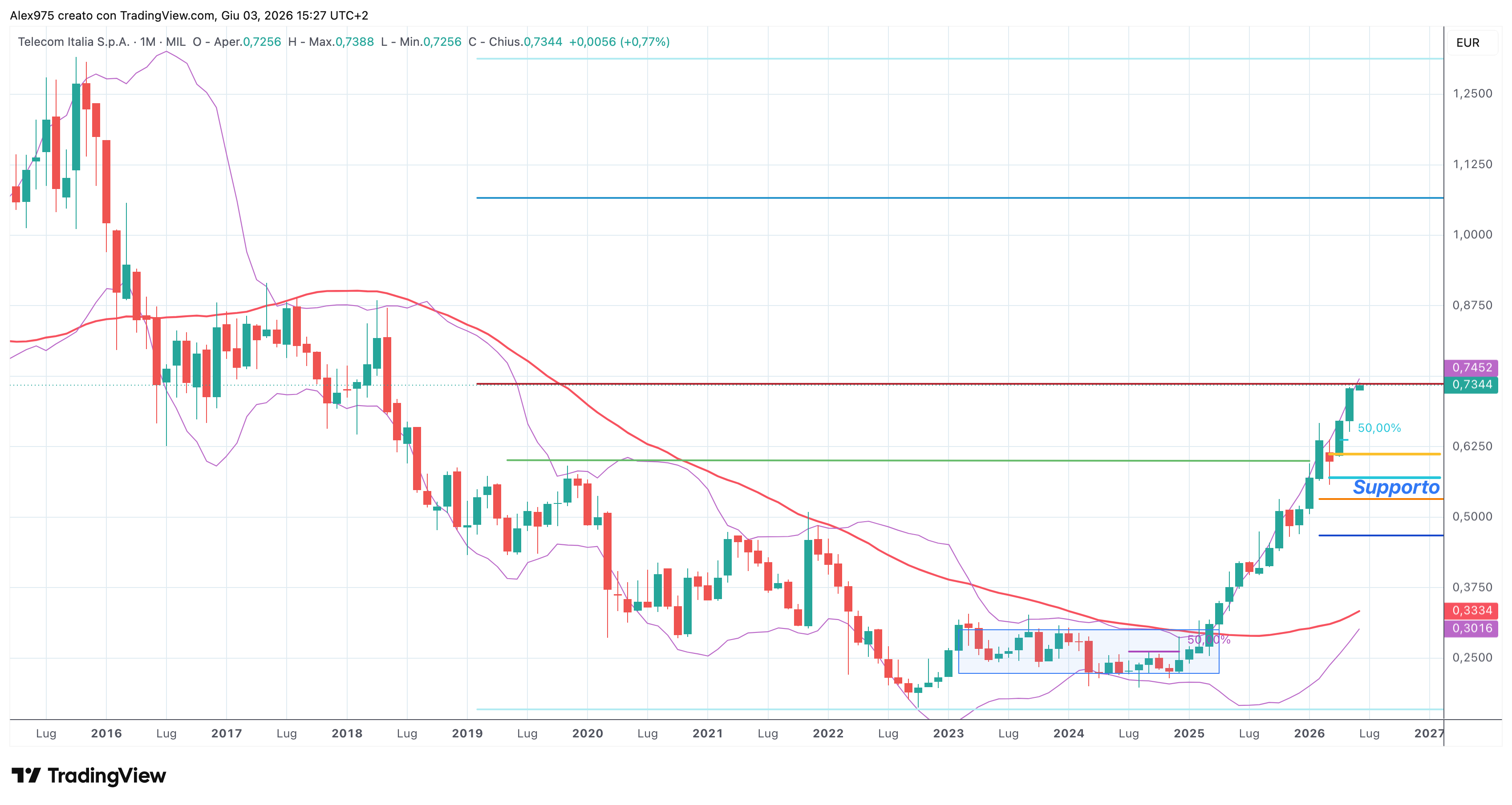 Telecom Italia (TIT) – 03 – 06 – 2026