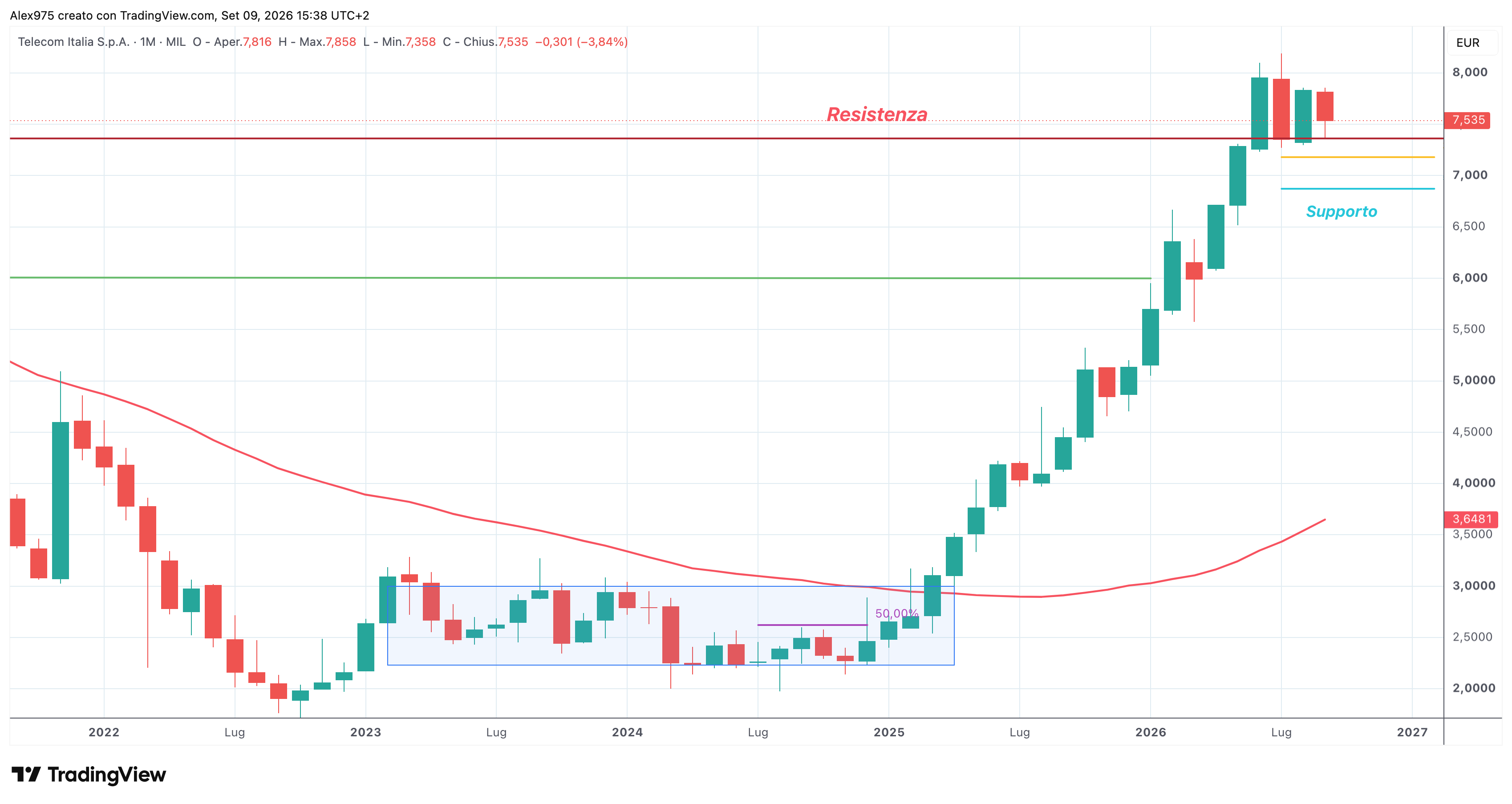 Telecom Italia (TIT) – 08 – 09 – 2026
