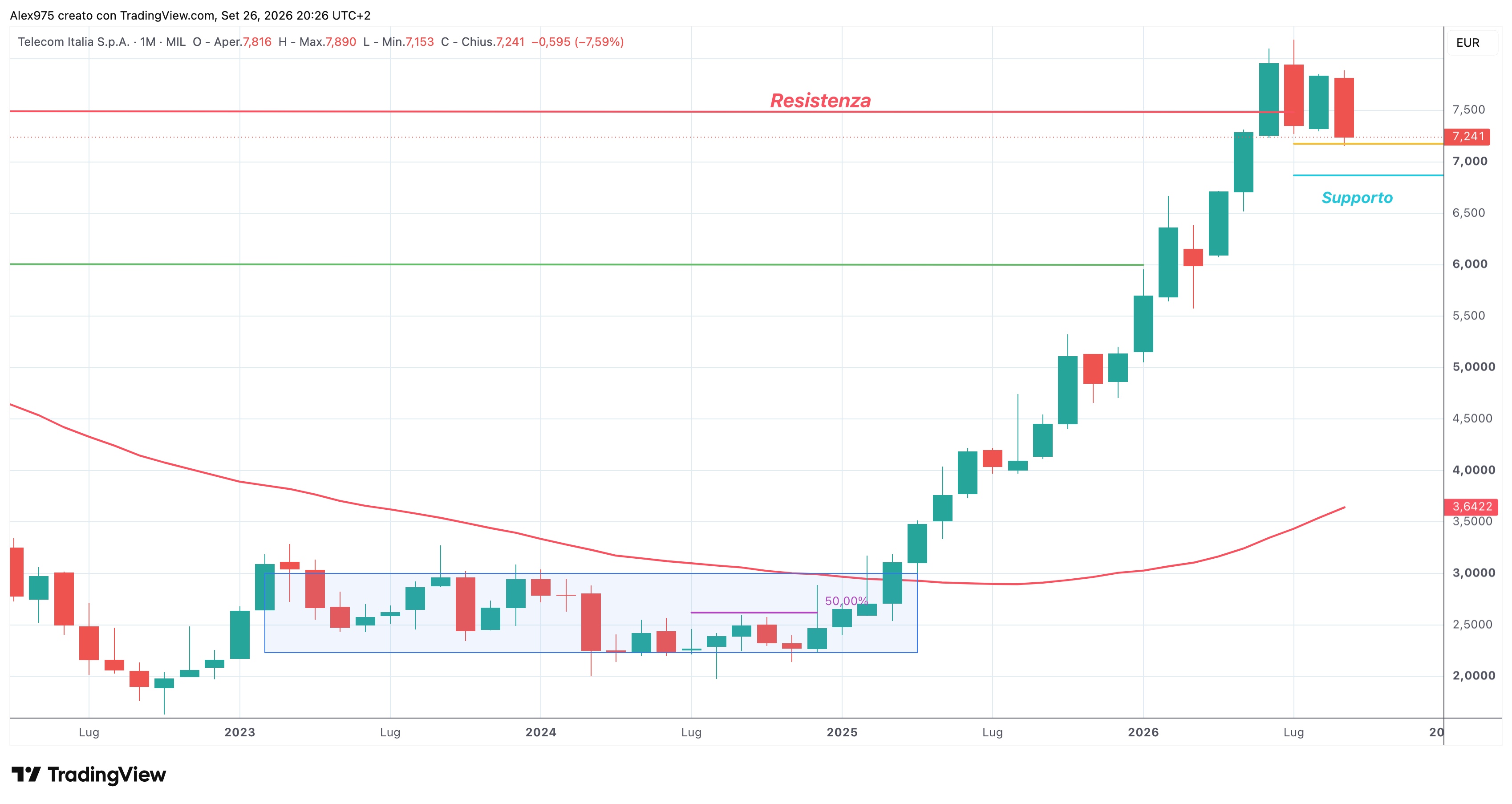 Telecom Italia (TIT) – 25 – 09 – 2026