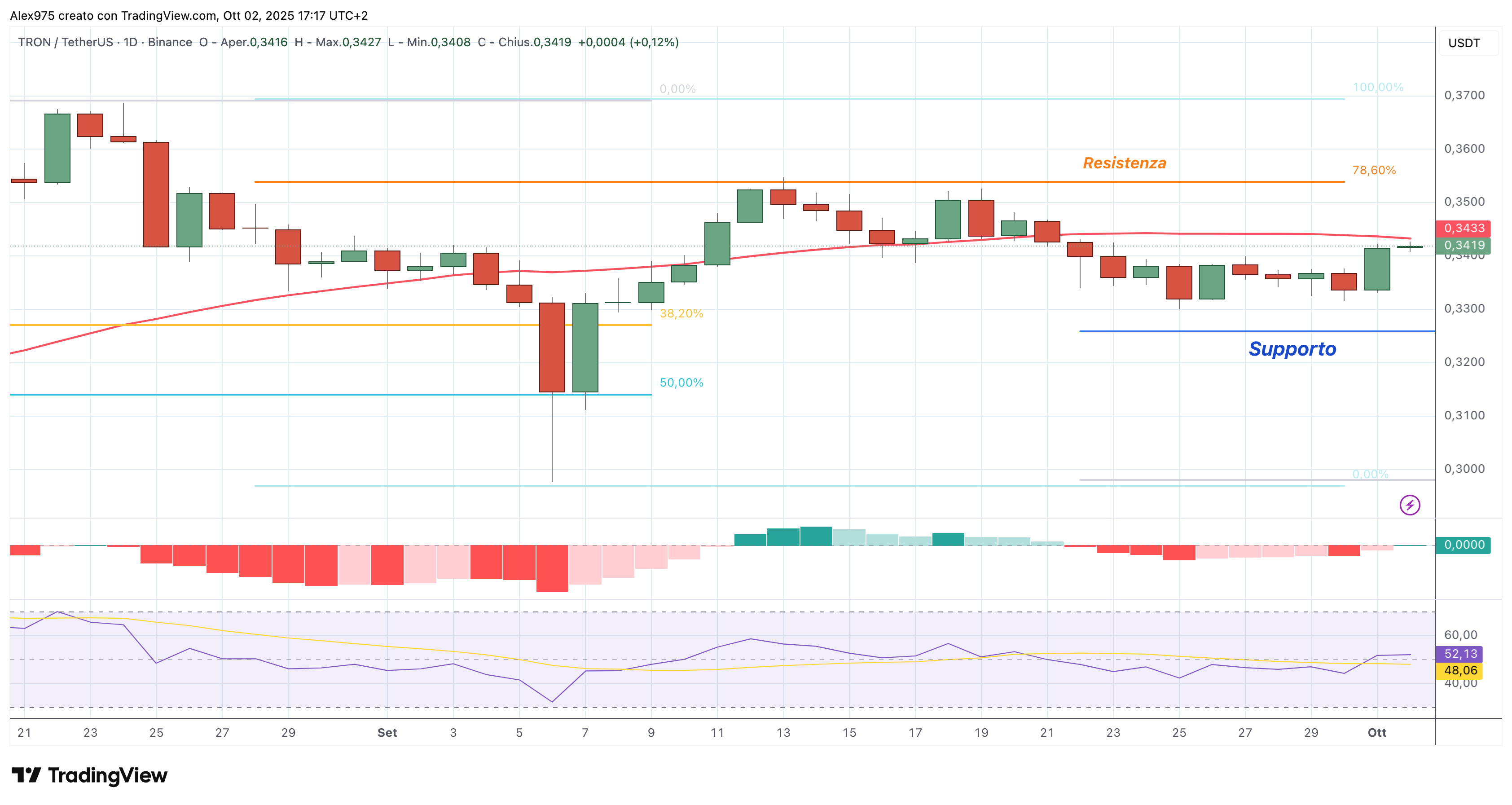Tron (TRX) - 03 - 10 - 2025