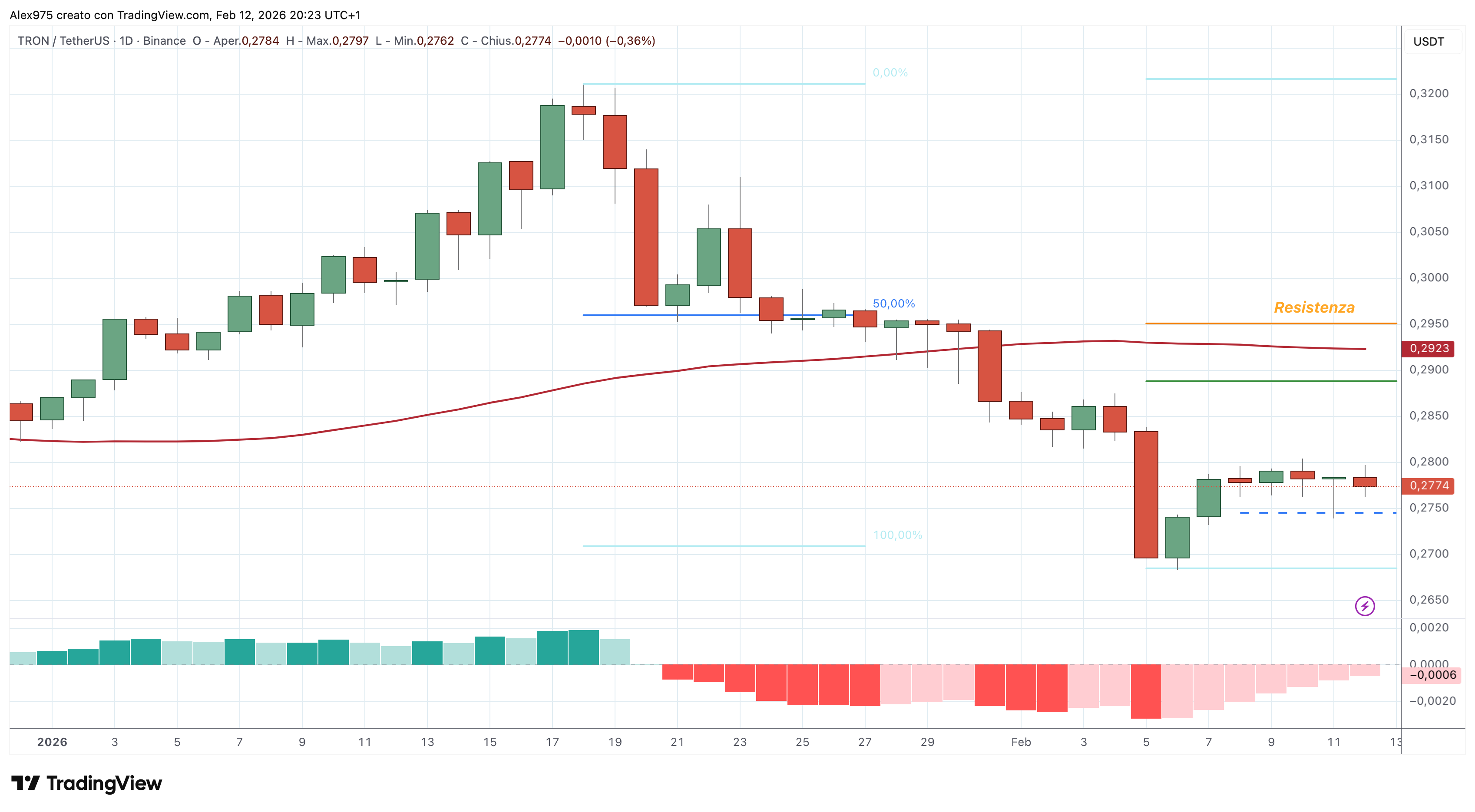 Tron (TRX) - 13 - 02 . 026