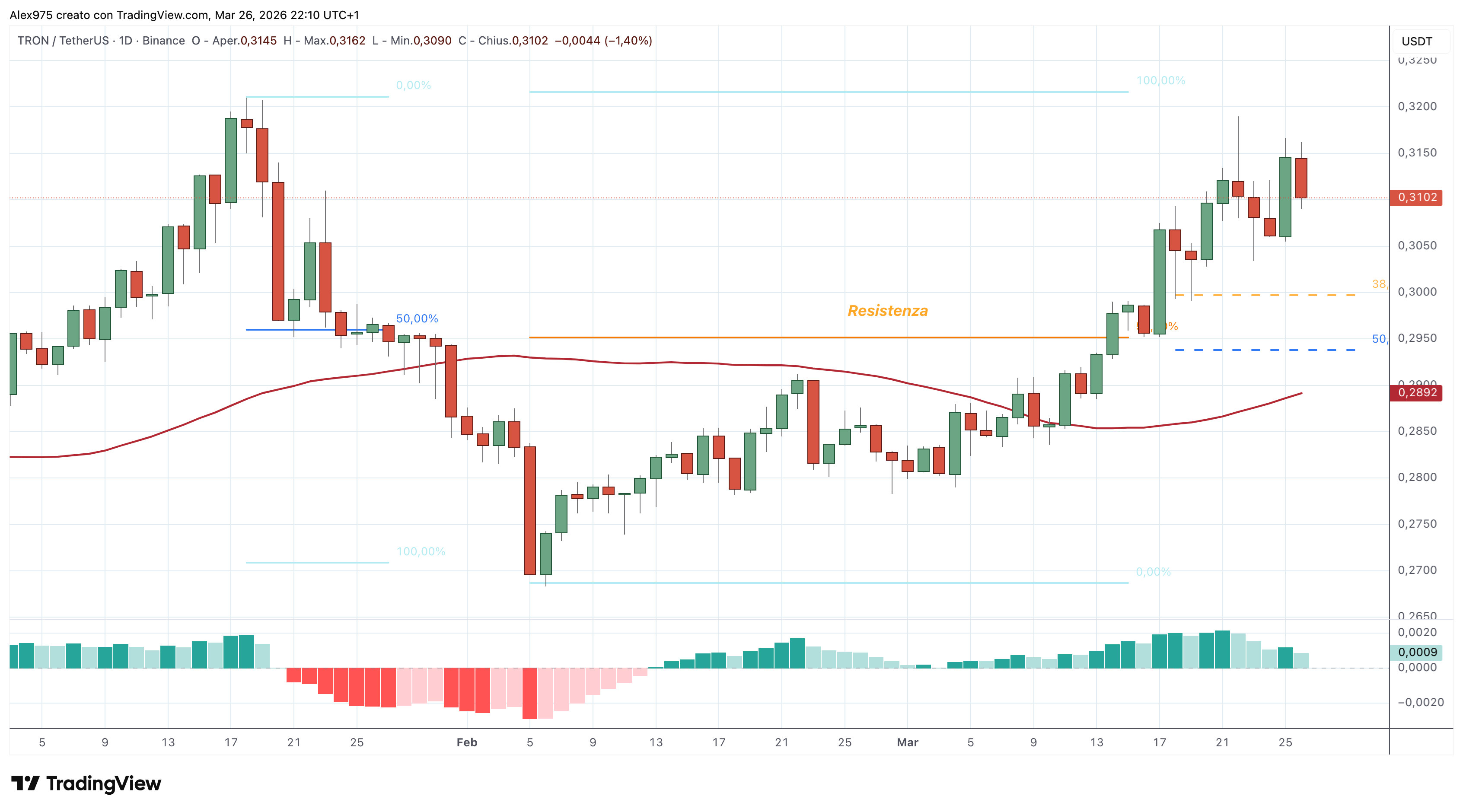 TRON (TRX)