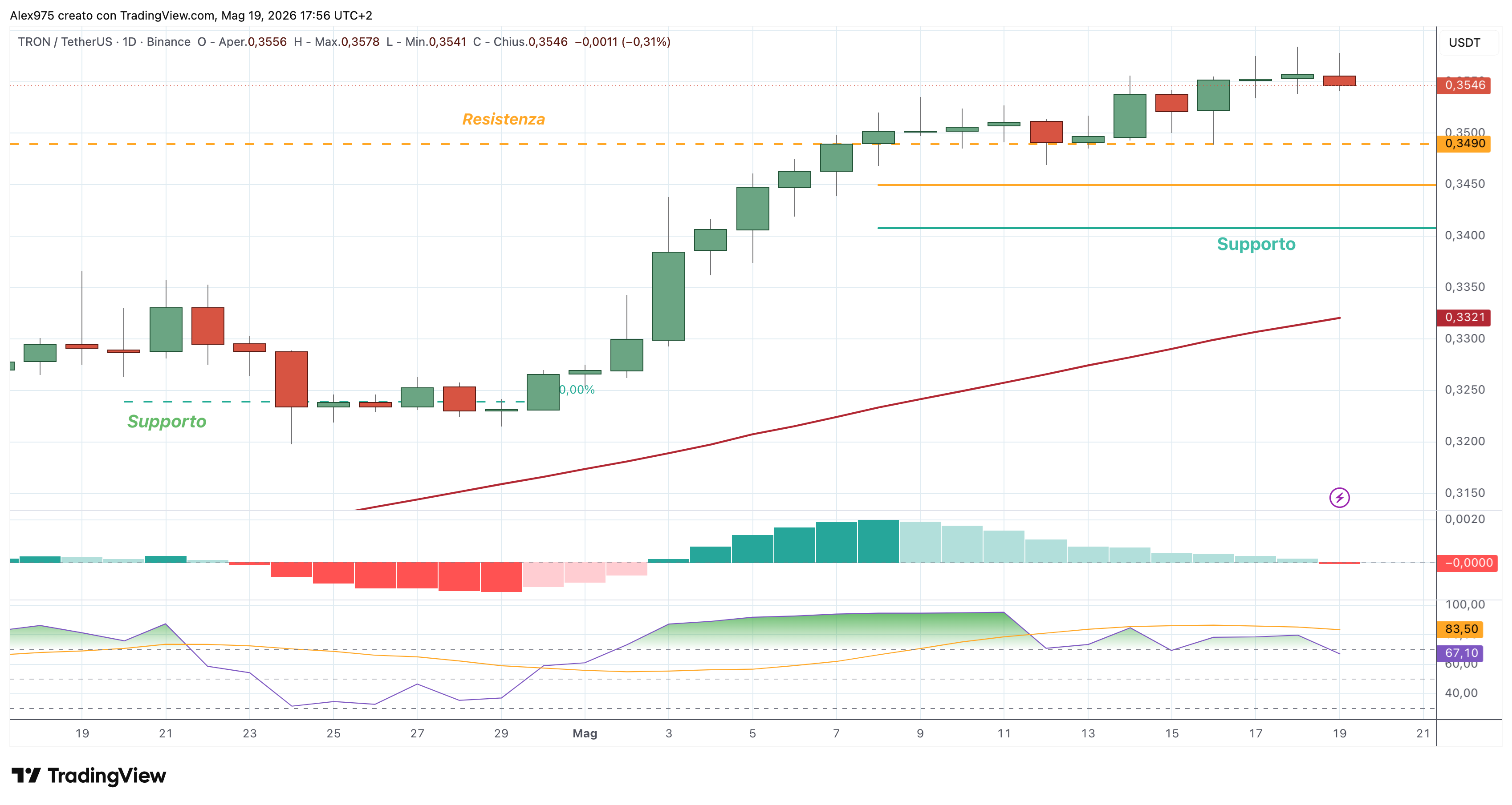 TRON (TRX) – 19 – 05 – 2026