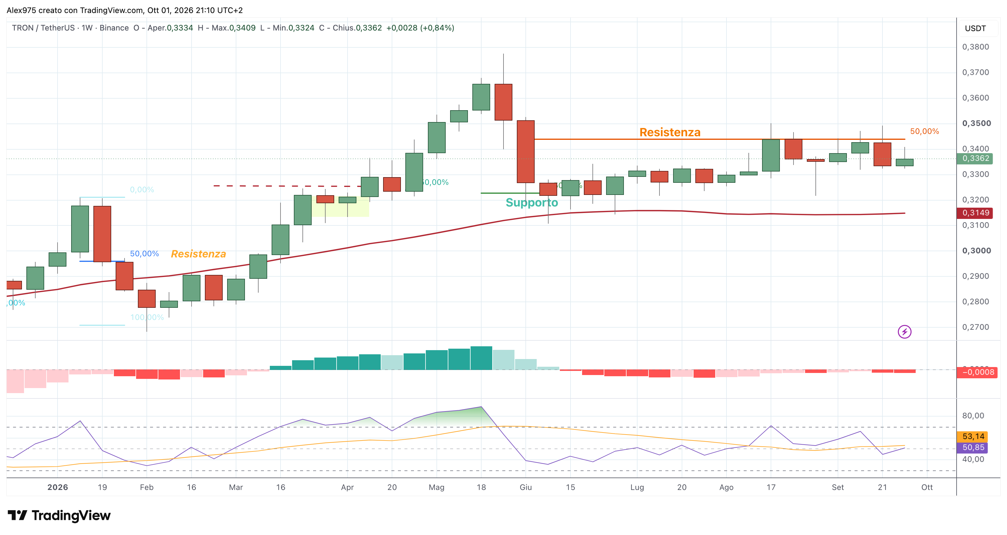 Tron (TRX) – 01 – 10 – 2026