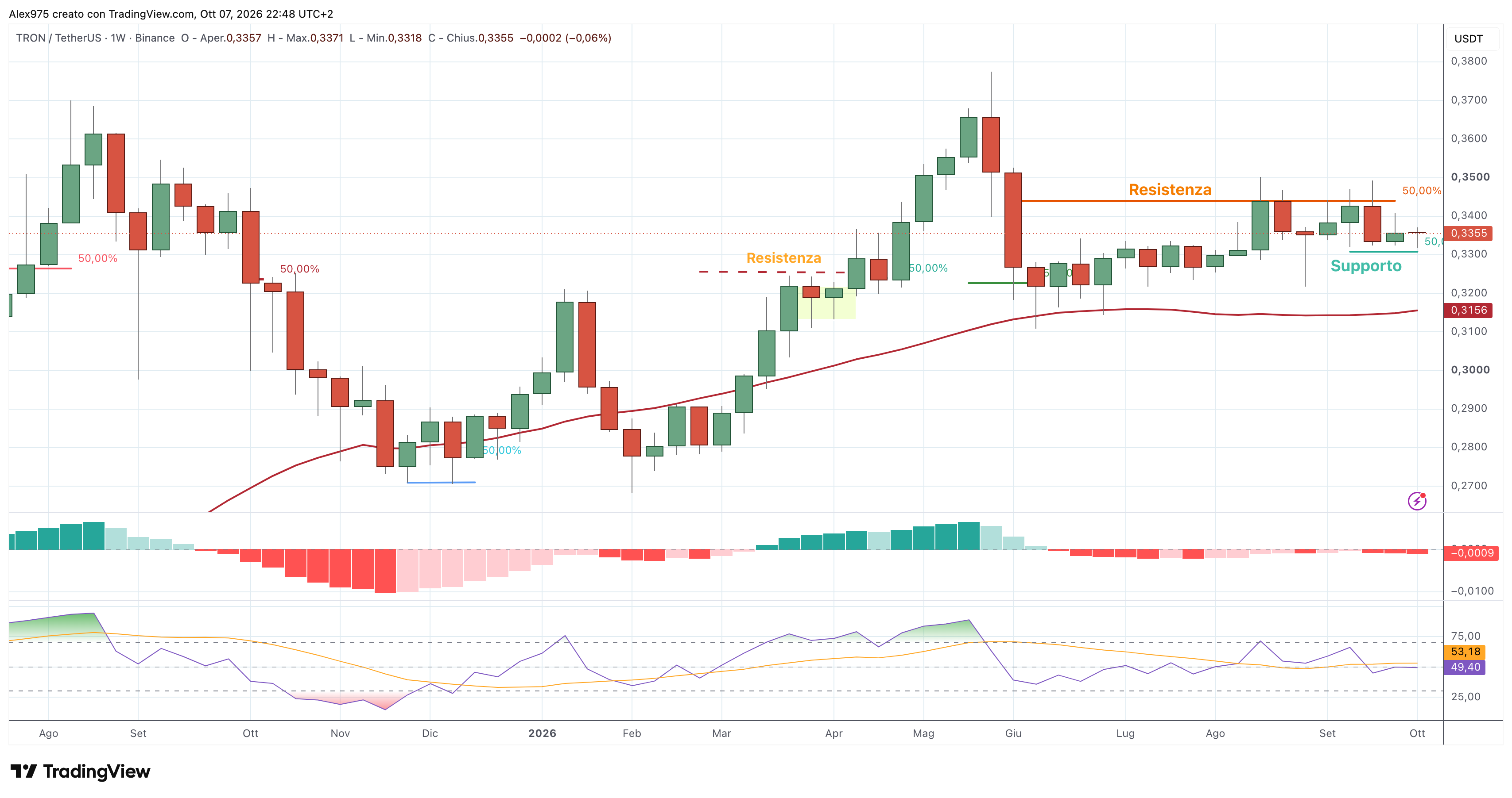 Tron (TRX) – 07 – 10 – 2026
