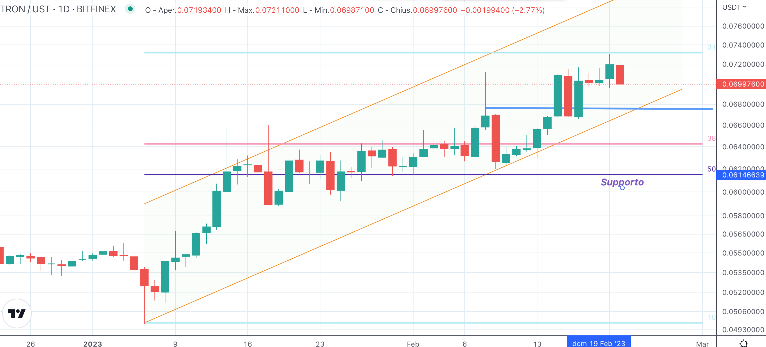 TRON (TRX)