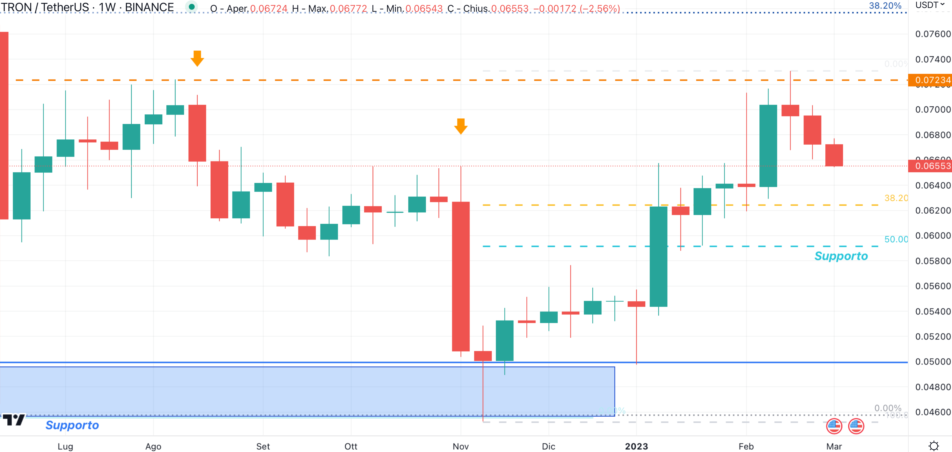 Tron (TRX) - 9-3-2023