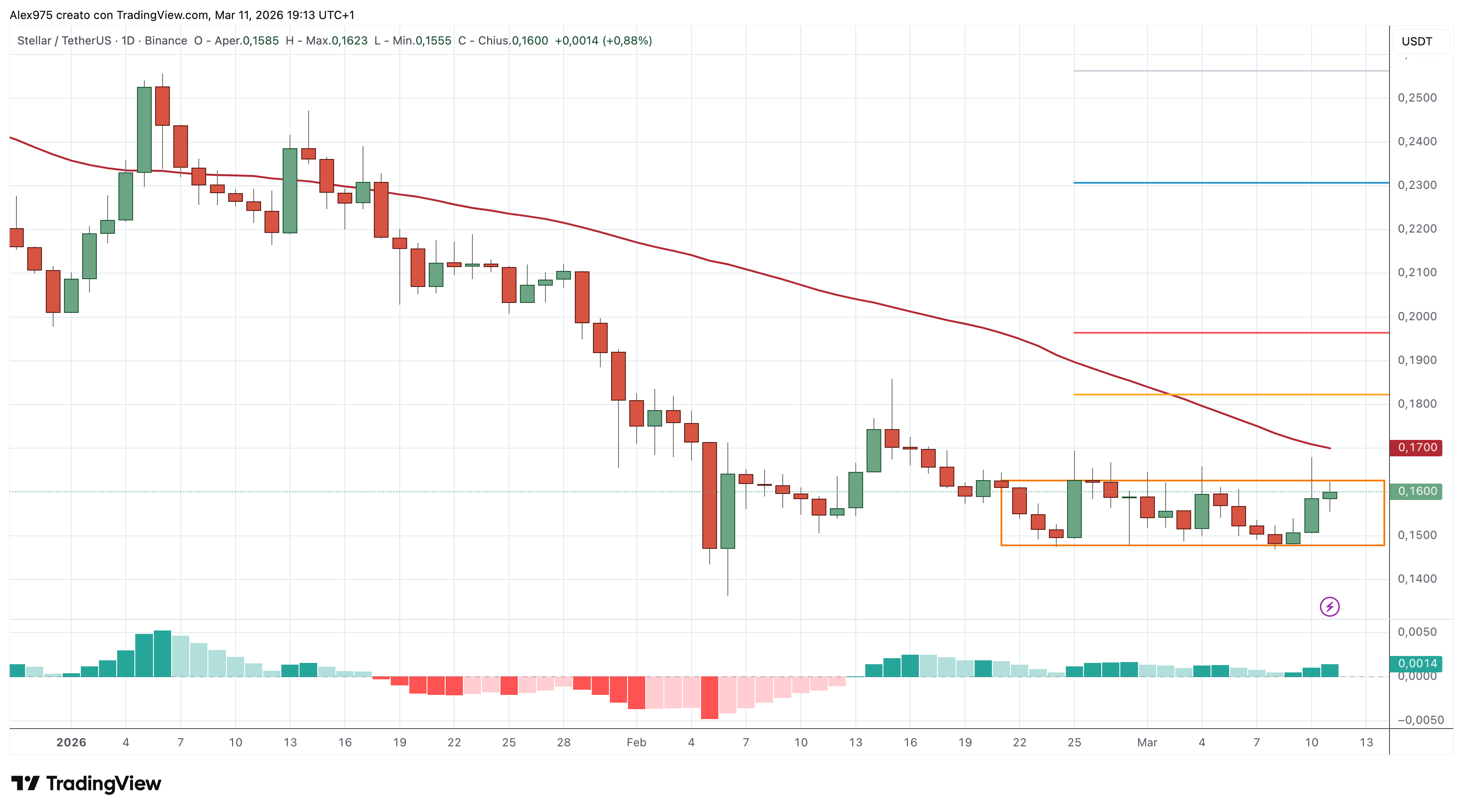 Stellar (XLM)