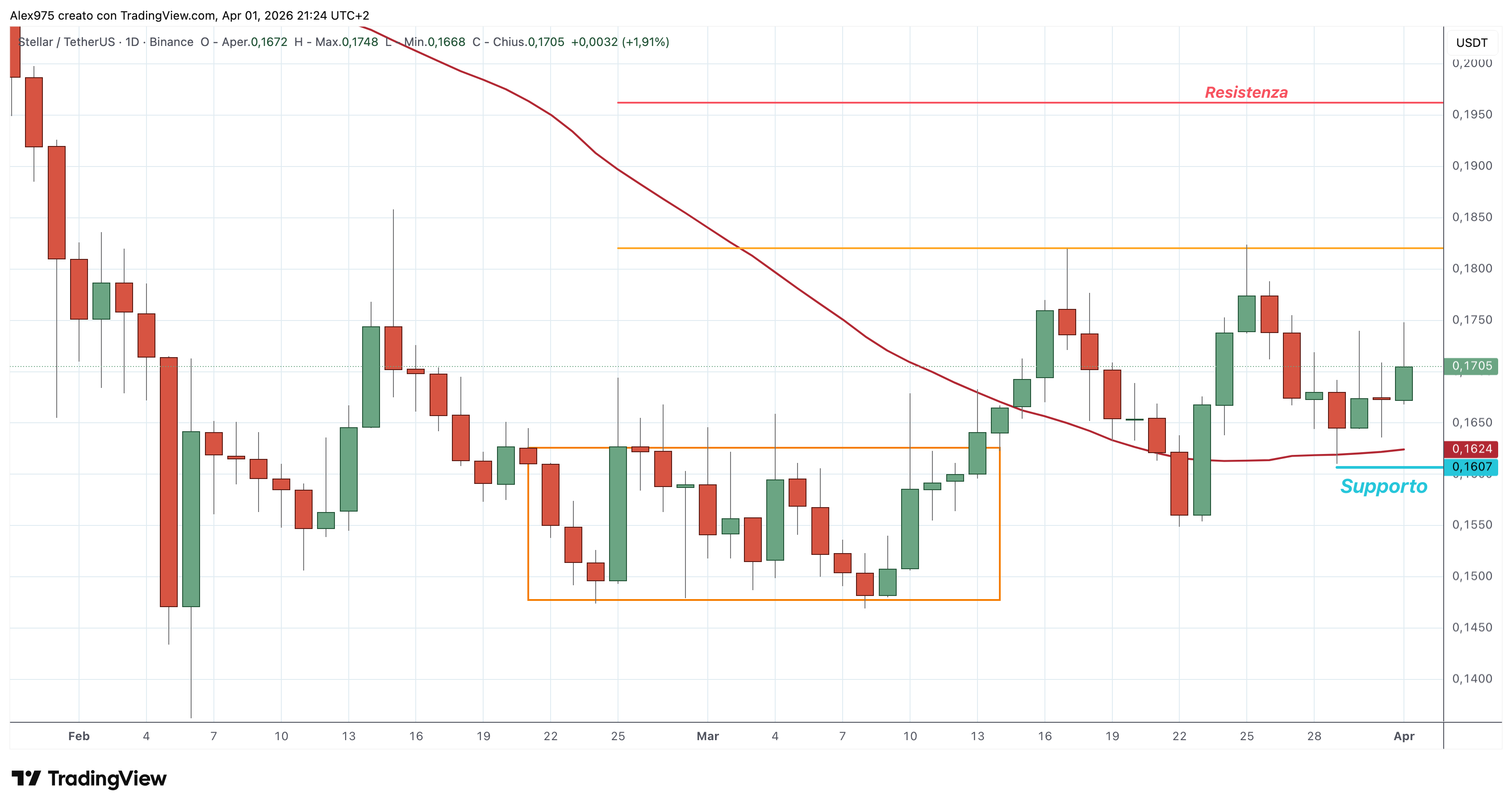 Stelalr (XLM) – 01 – 04 – 2026