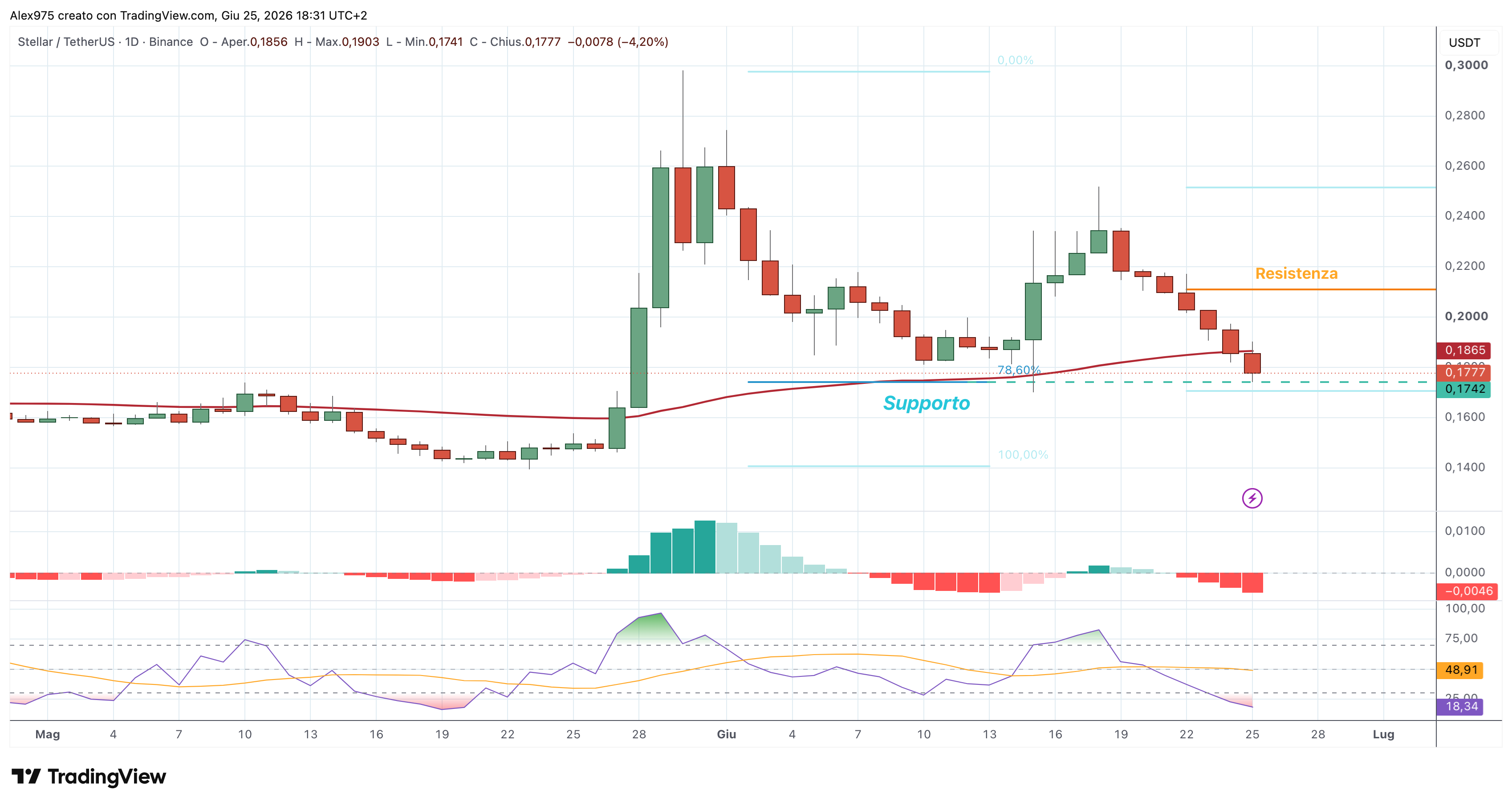 Stellar (XLM) – 25 – 06 – 2026