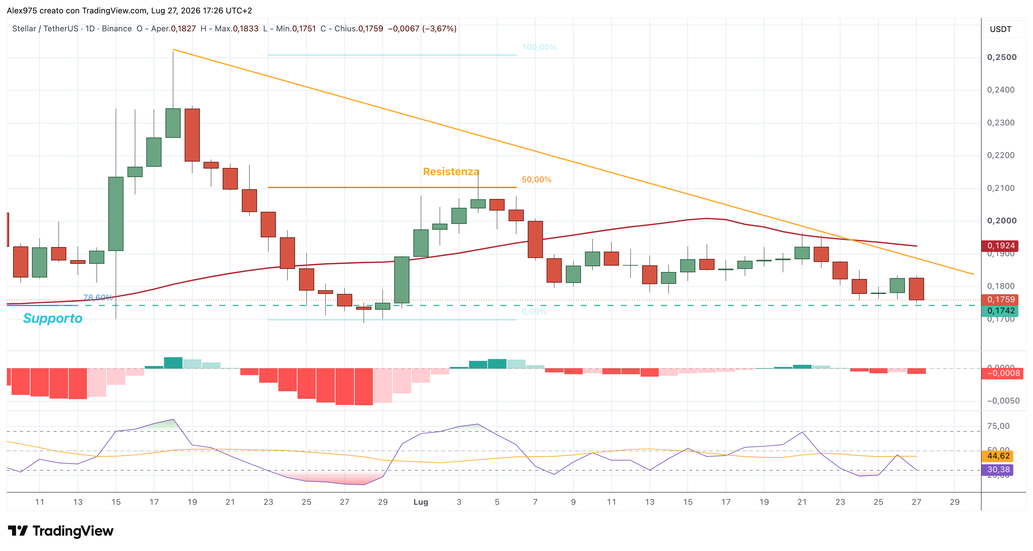 Stellar (XLM) – 27 – 07 – 2026