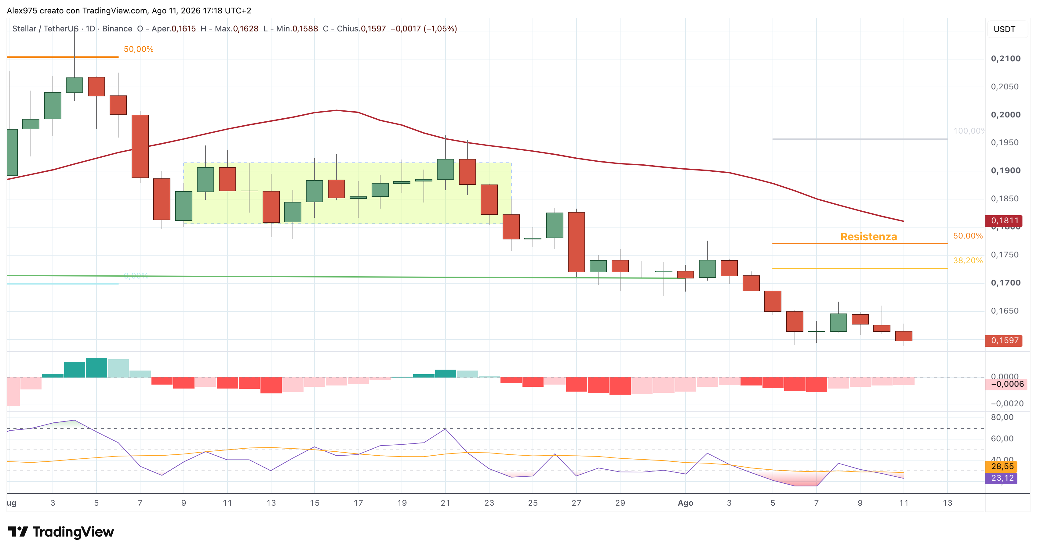 Stellar (XLM) – 11 – 08 – 2026