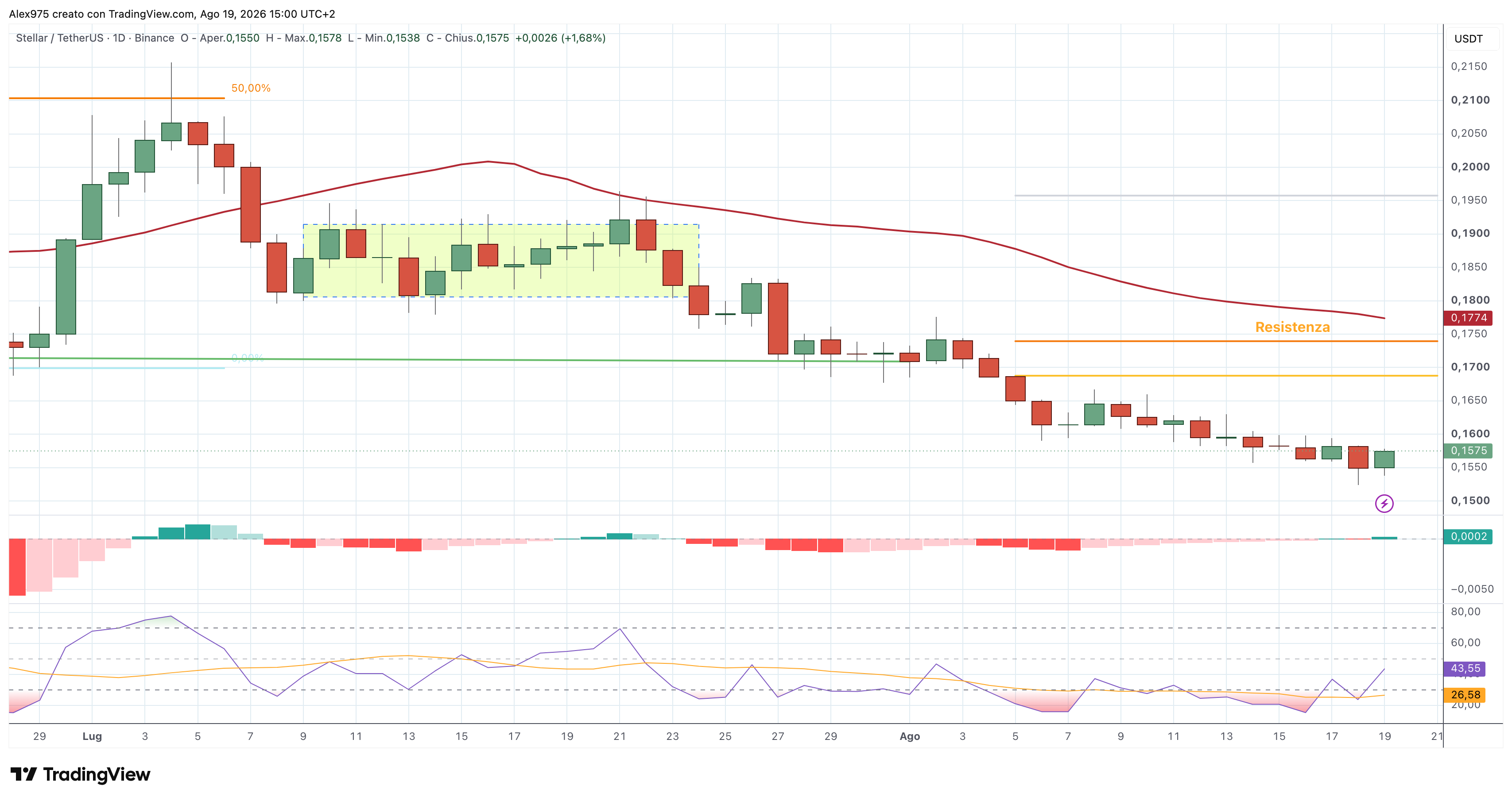 Stellar (XLM) – 19 – 08 – 2026