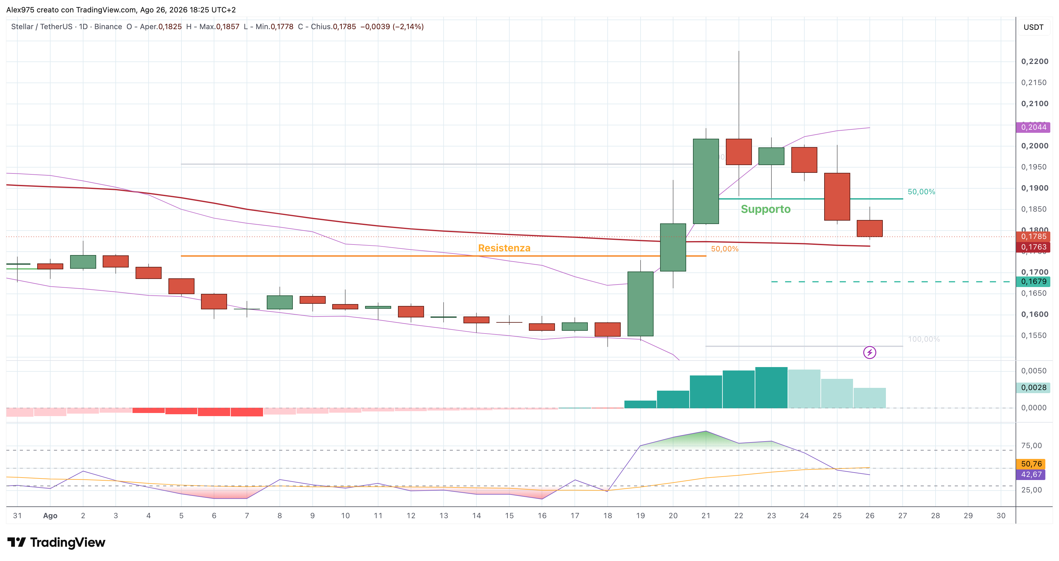 Stellar (XLM) – 26 – 08 – 2026