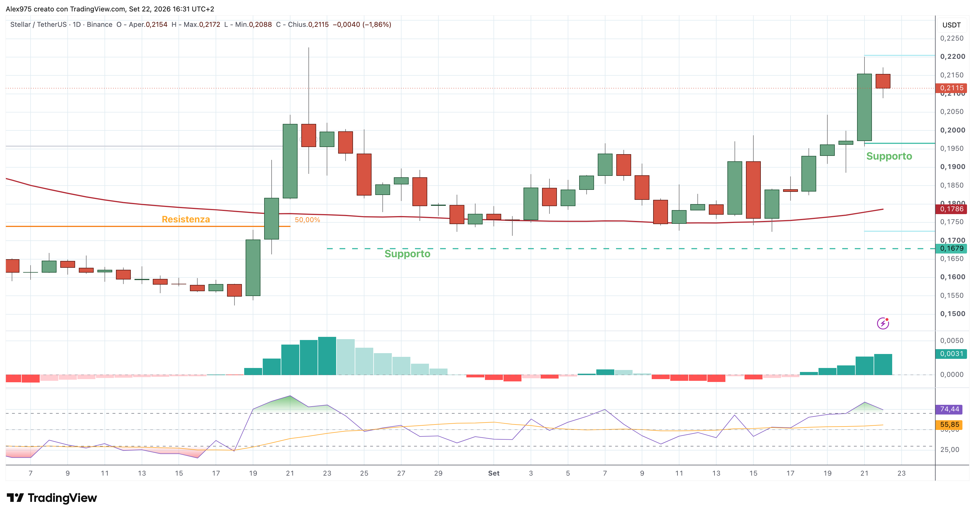 Stellar (XLM) – 22 – 09 – 2026