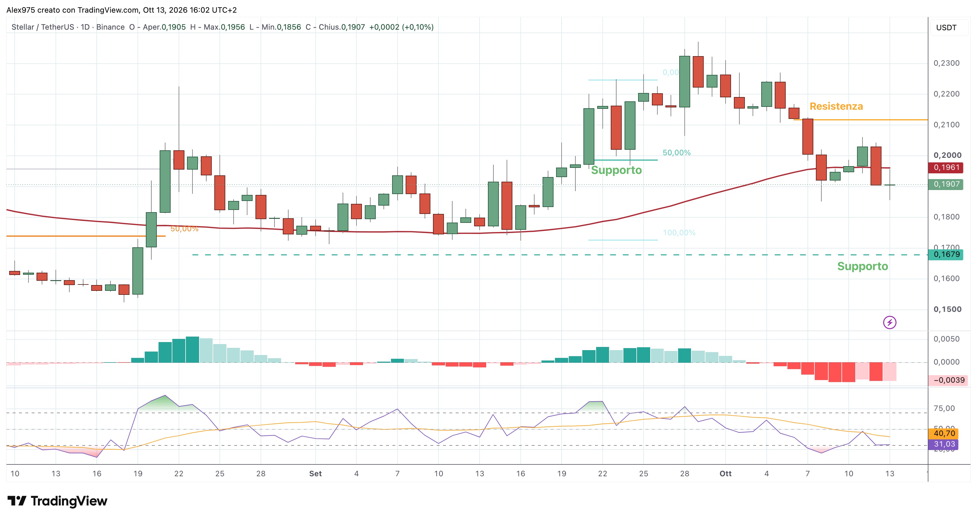 Stellar (XLM) – 13 – 10 – 2026