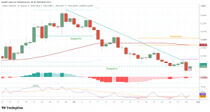 Stellar (XLM) – 29 – 10 – 2026