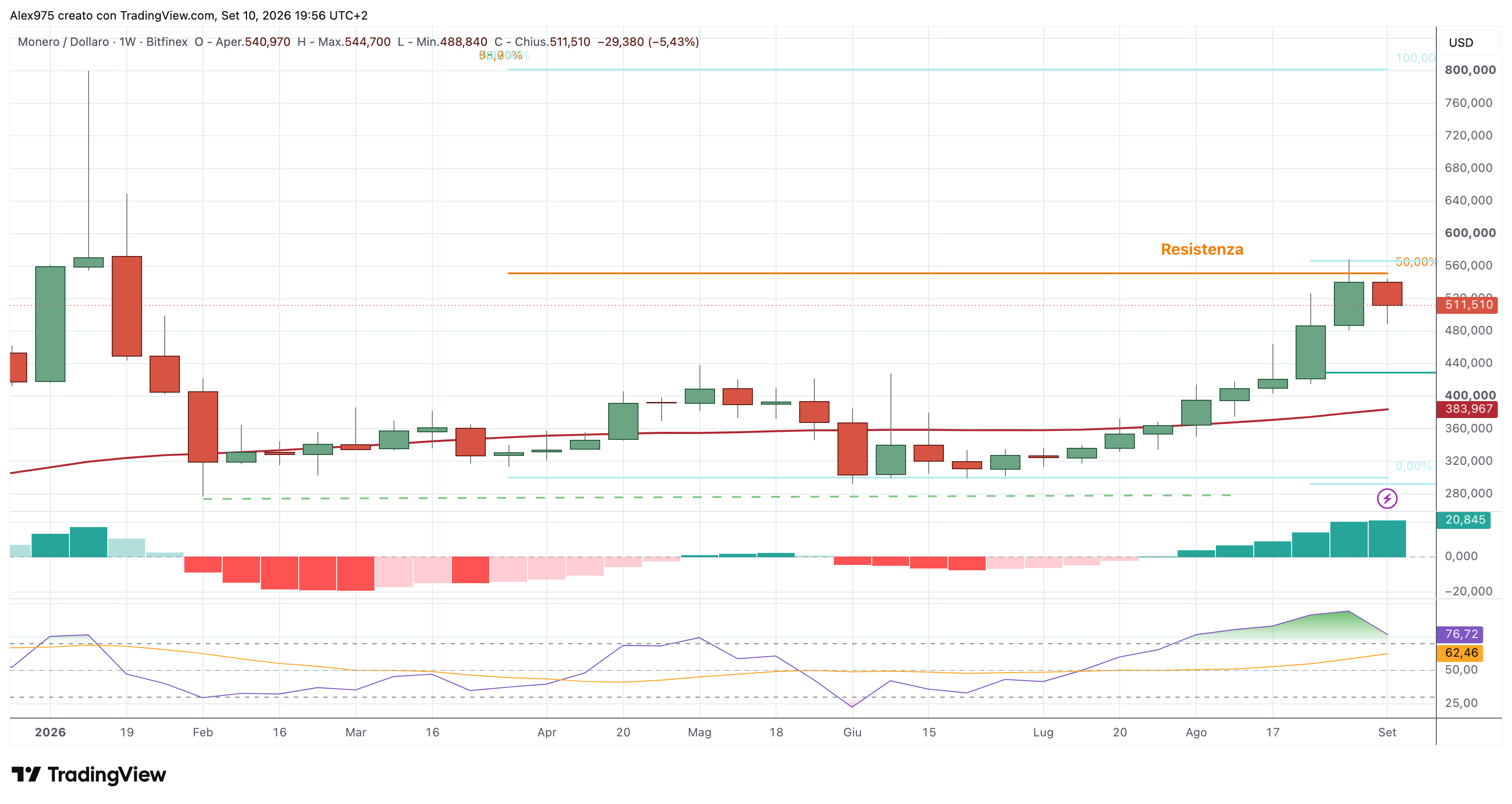 Monero (XMR) – 10 – 09 – 2026
