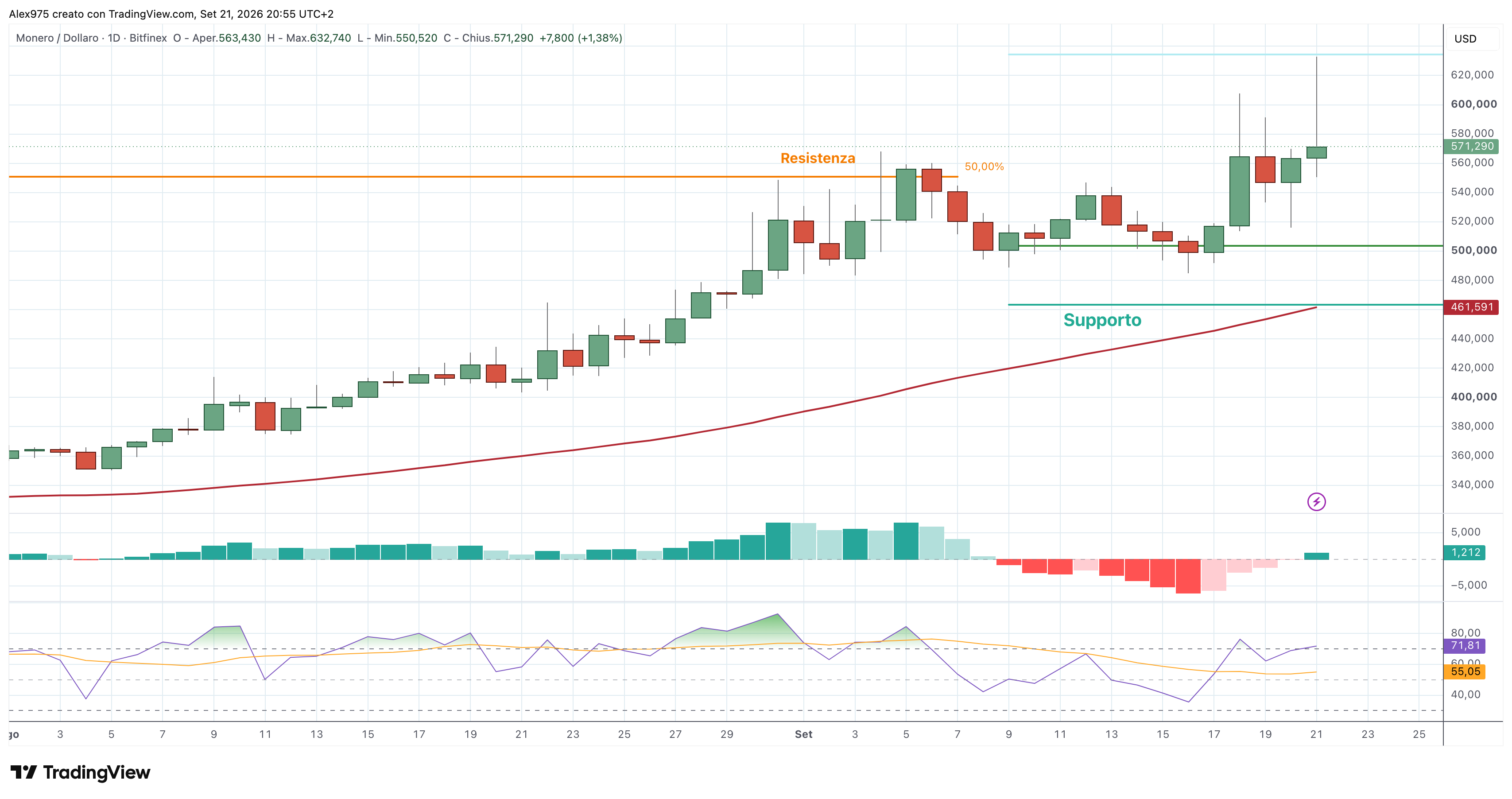 Monero (XMR) – 21 – 09 – 2026
