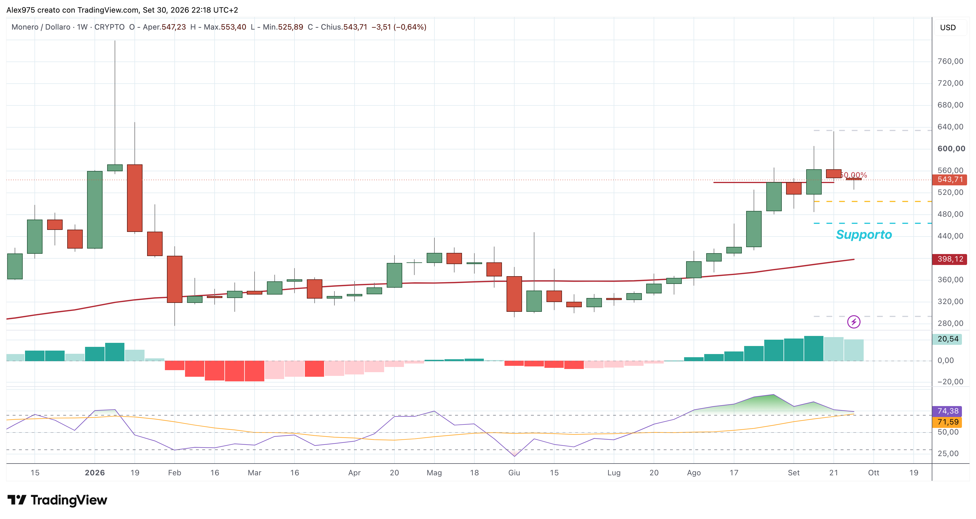 Monero (XMR) – 30 – 09 – 2026