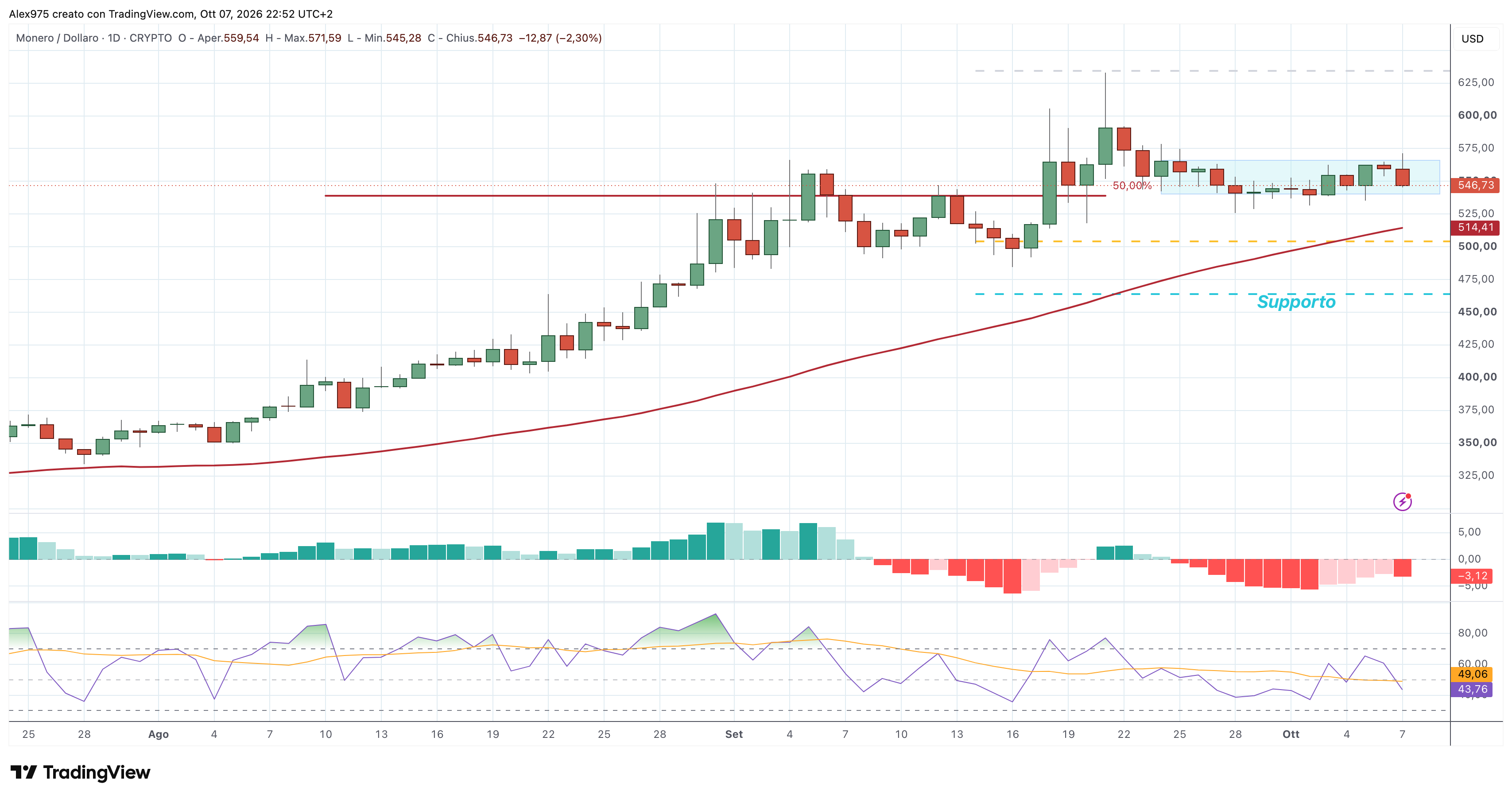 Monero (XMR) – 07 – 10 – 2026