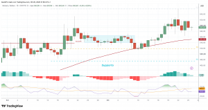 Monero (XMR) – 26 – 10 – 2026