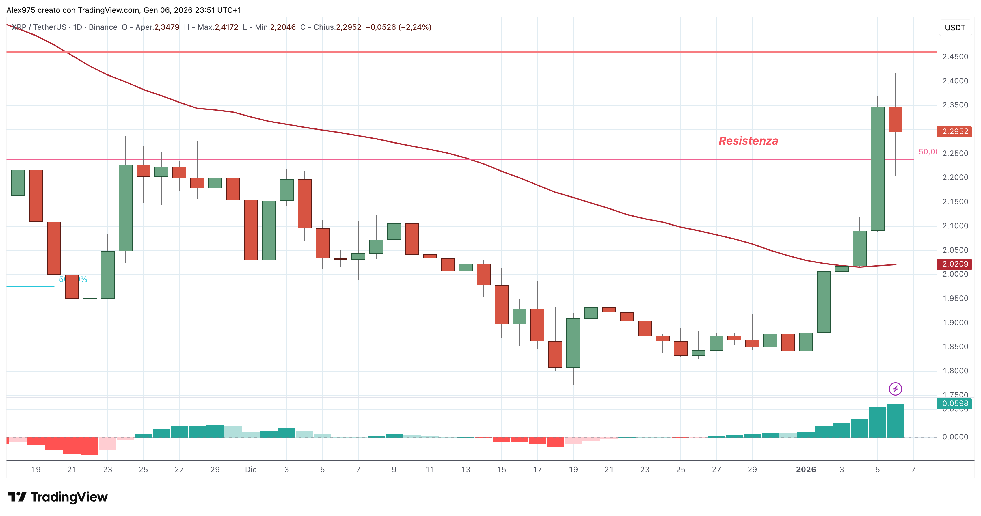 Ripple (XRP) - 07 - 01 -2026