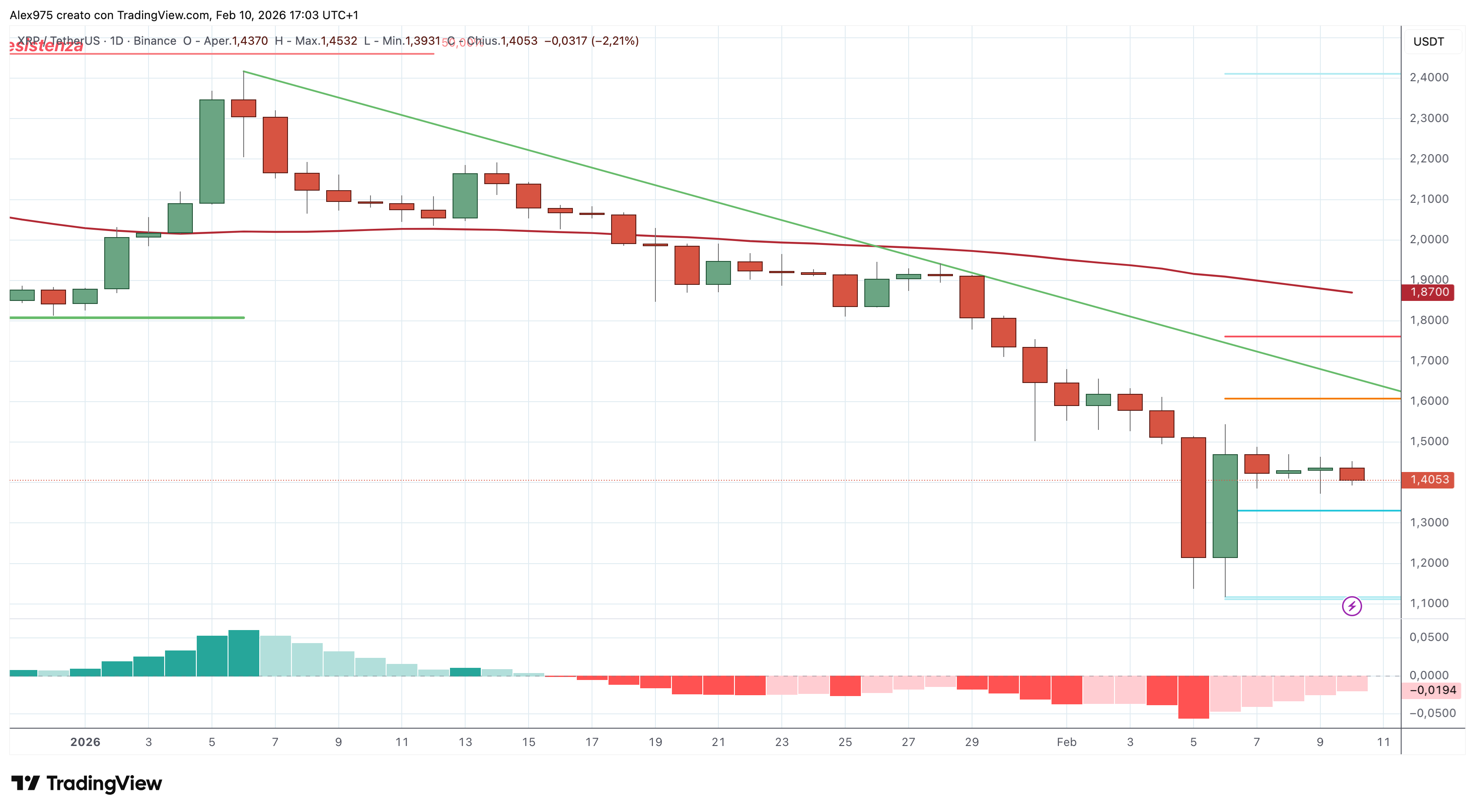 Ripple (XRP)