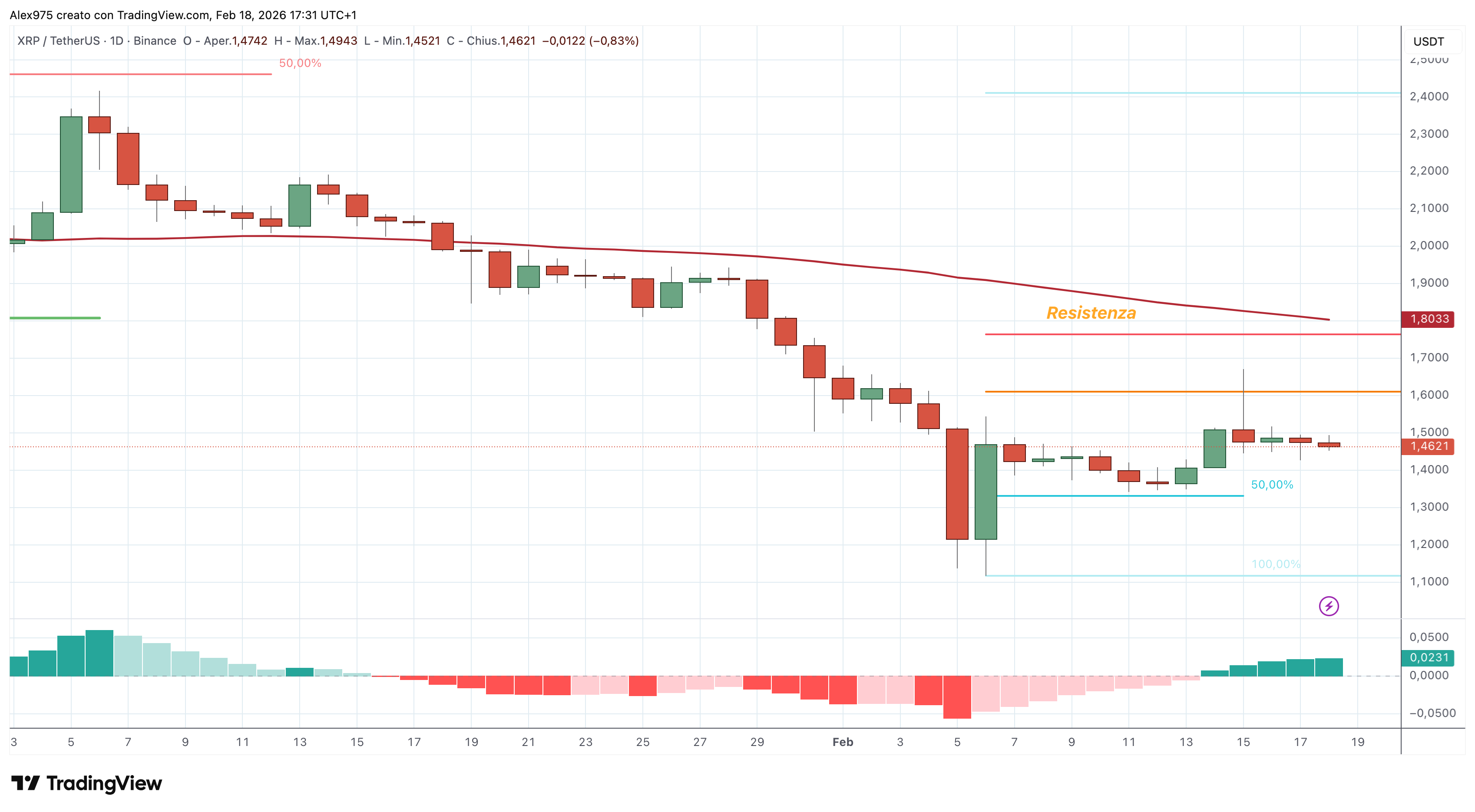 Ripple (XRP) - 19 - 02- 2026