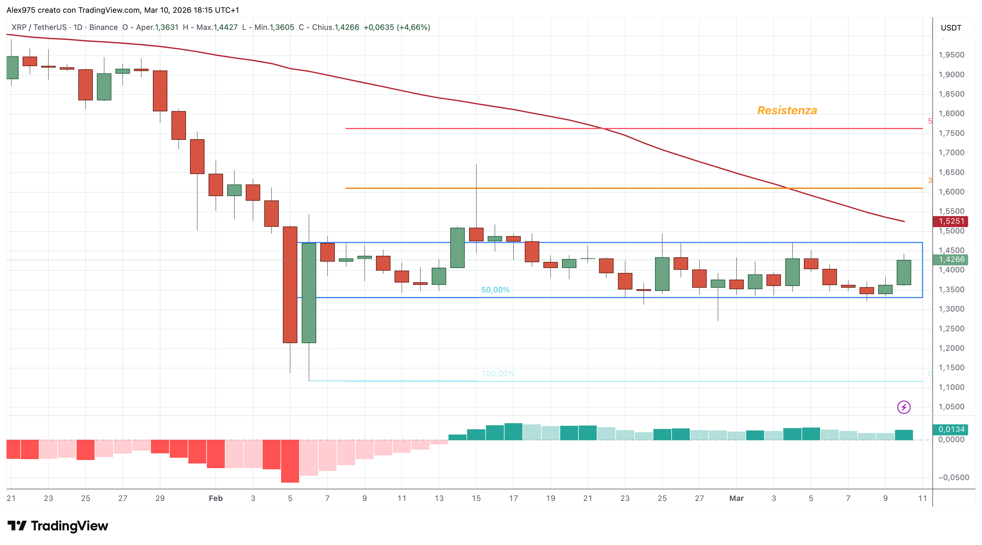 Ripple (XRP)