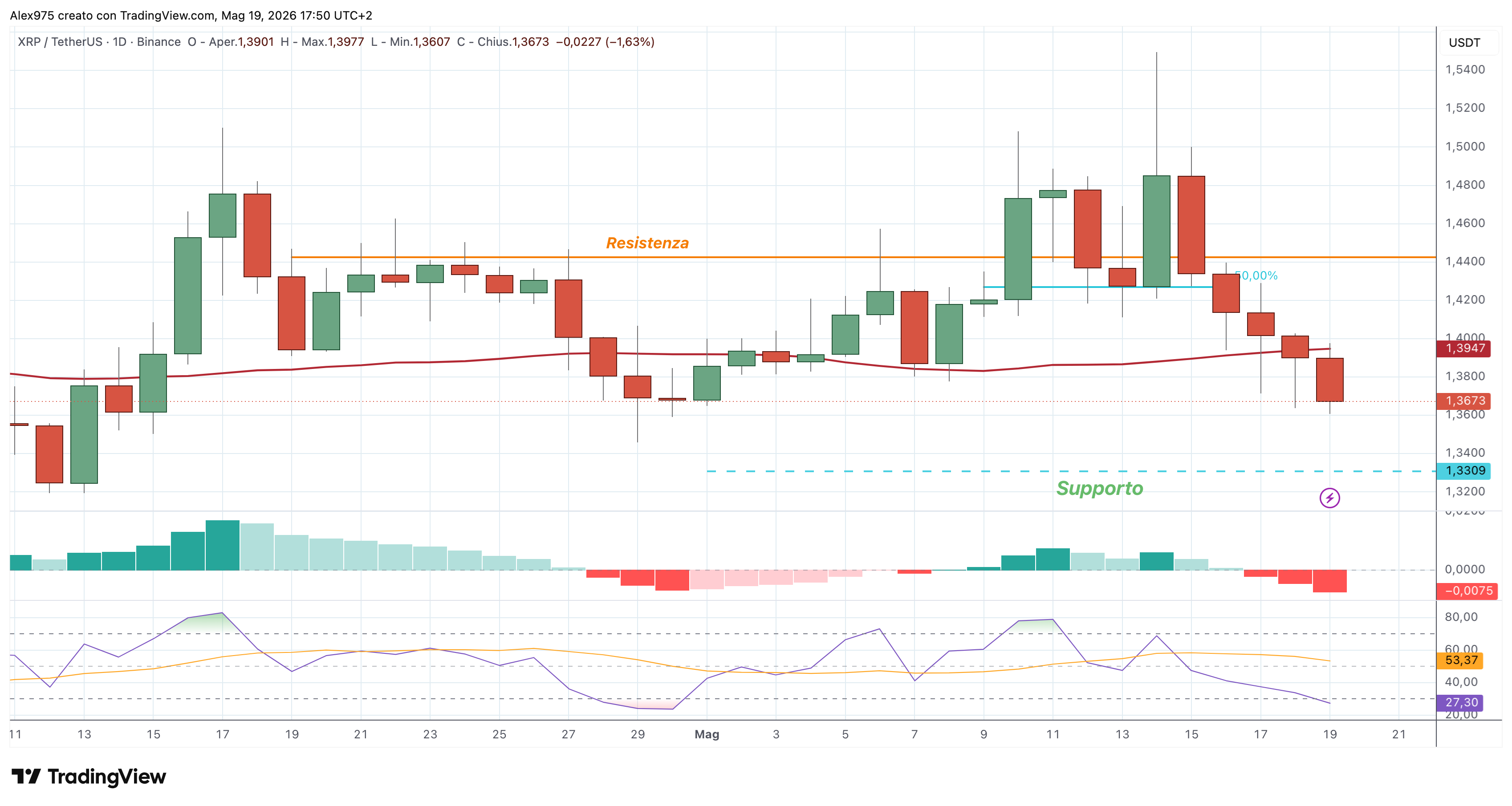 Ripple (XRP) – 19 – 05 – 2026