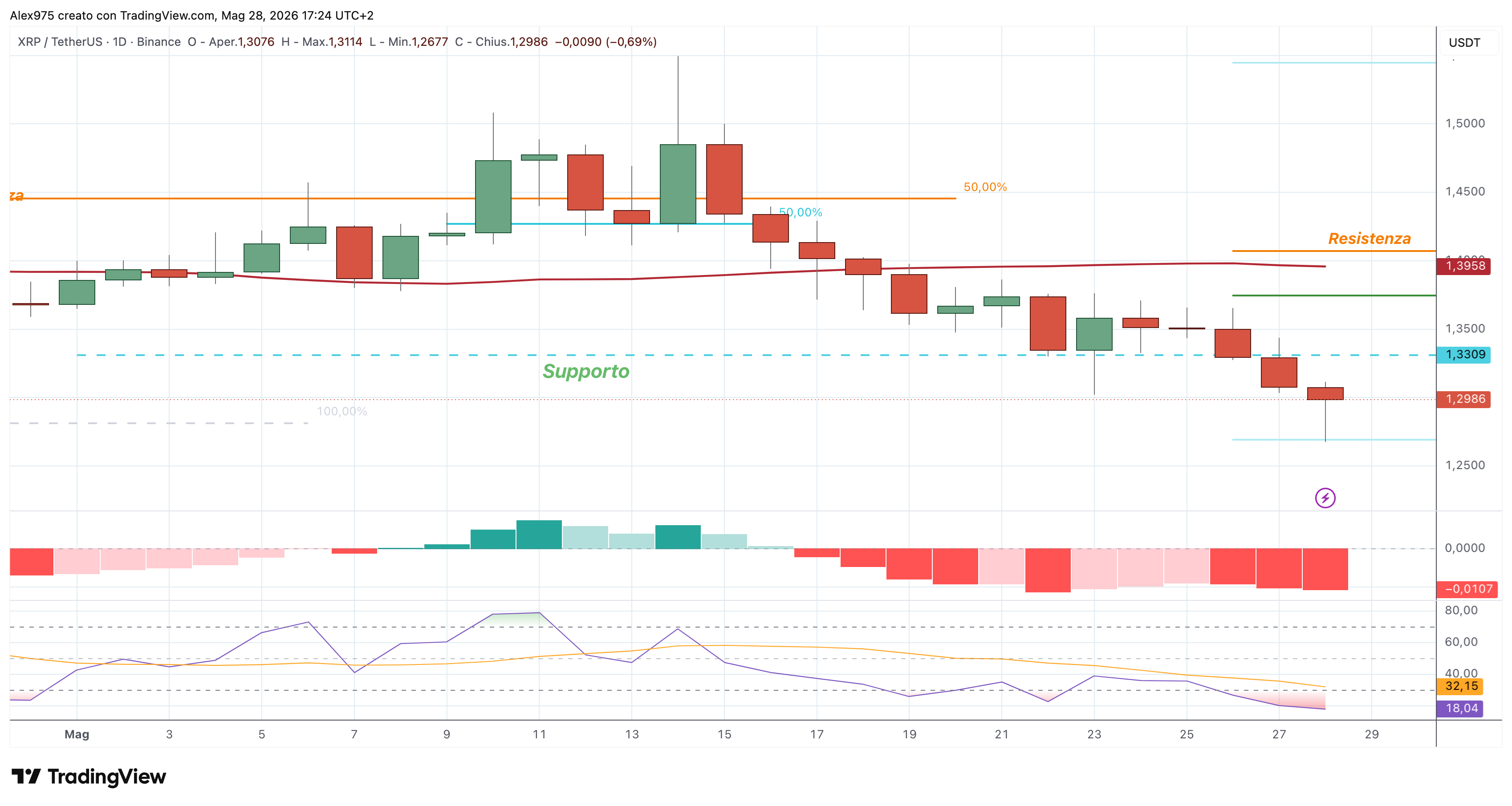 Ripple (XRP) – 28 – 05 – 2026