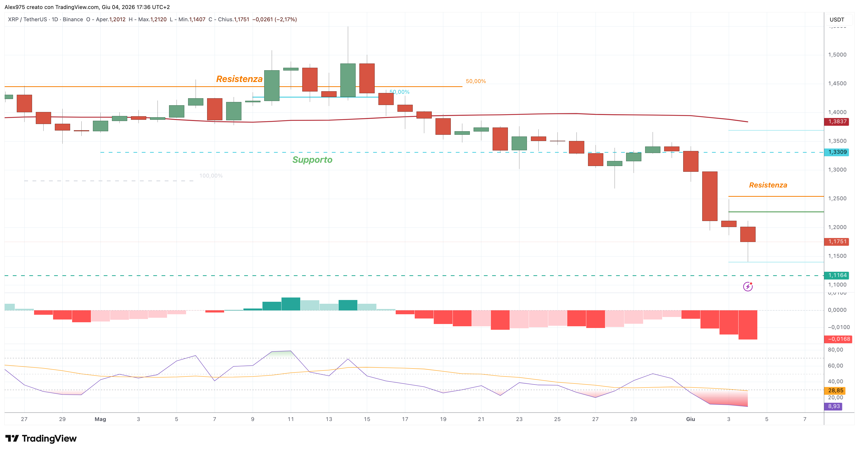 Ripple (XRP) – 04 – 06 – 2026