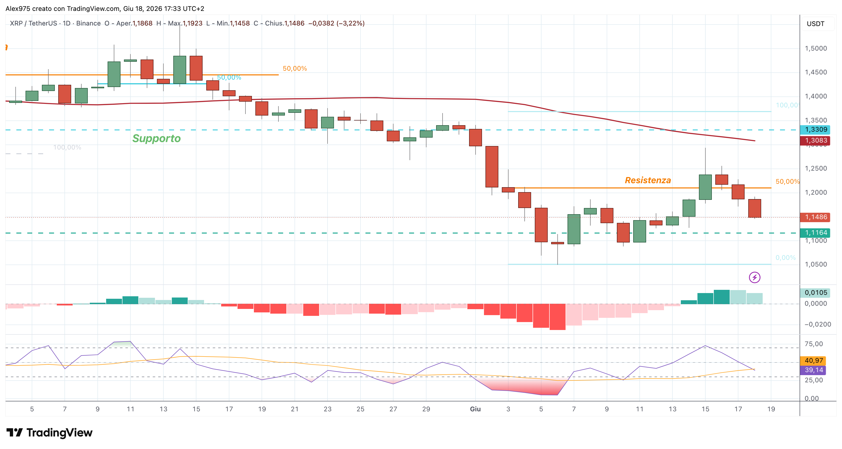 Ripple (XRP) – 18 – 06 – 2026