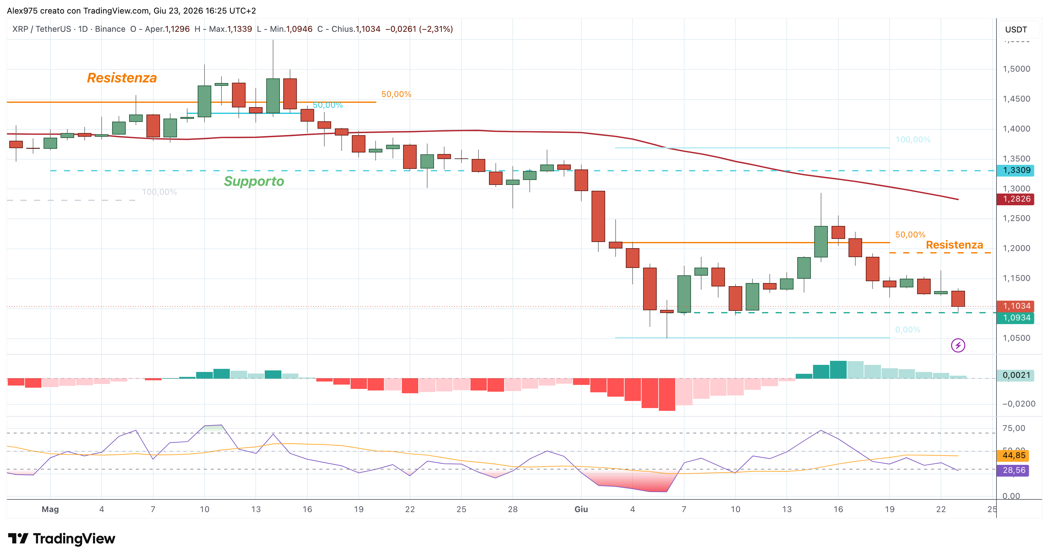 Ripple (XRP) - 24 -06 - 2026