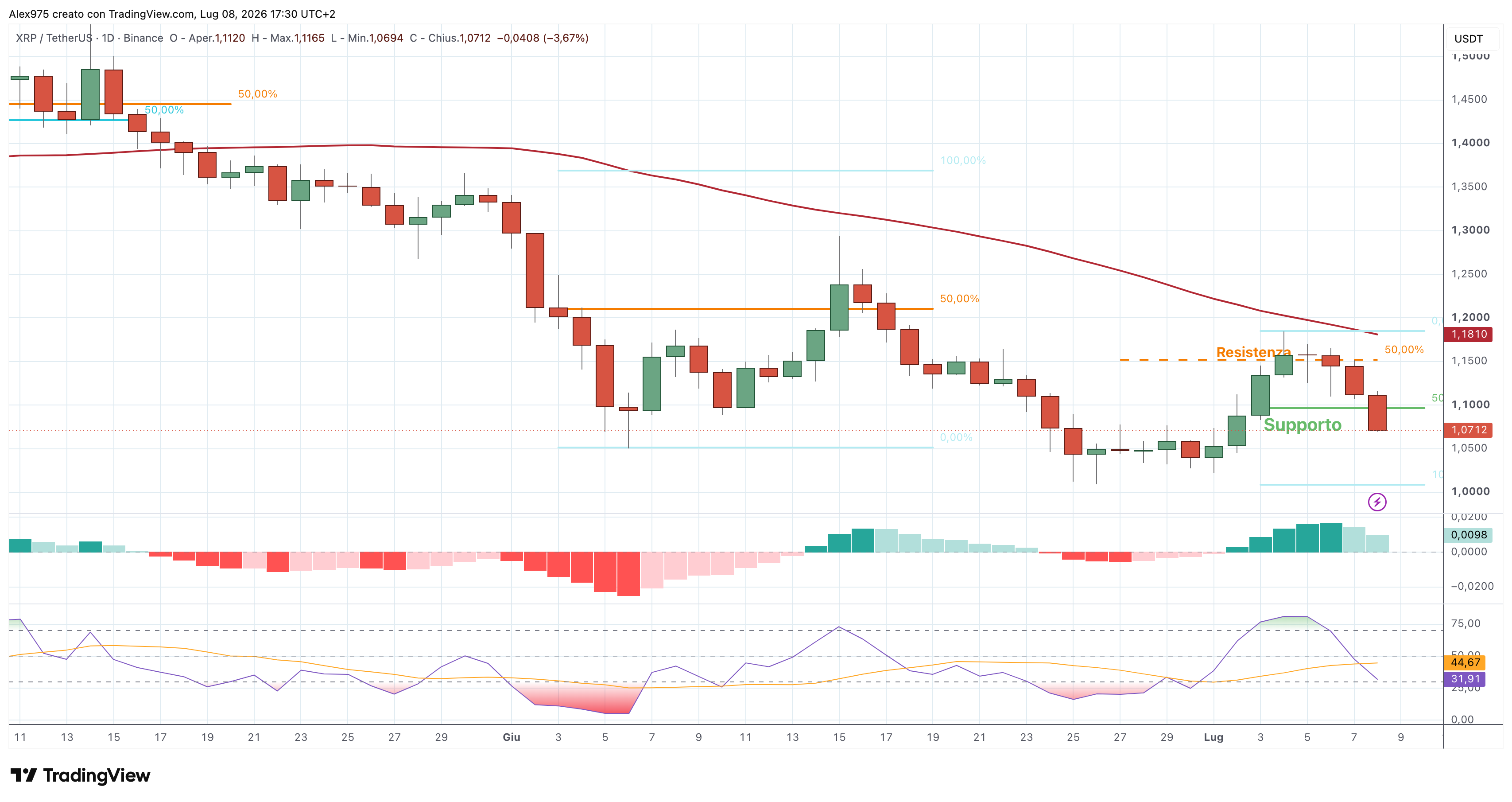 Ripple (XRP) – 08 – 07 – 2026