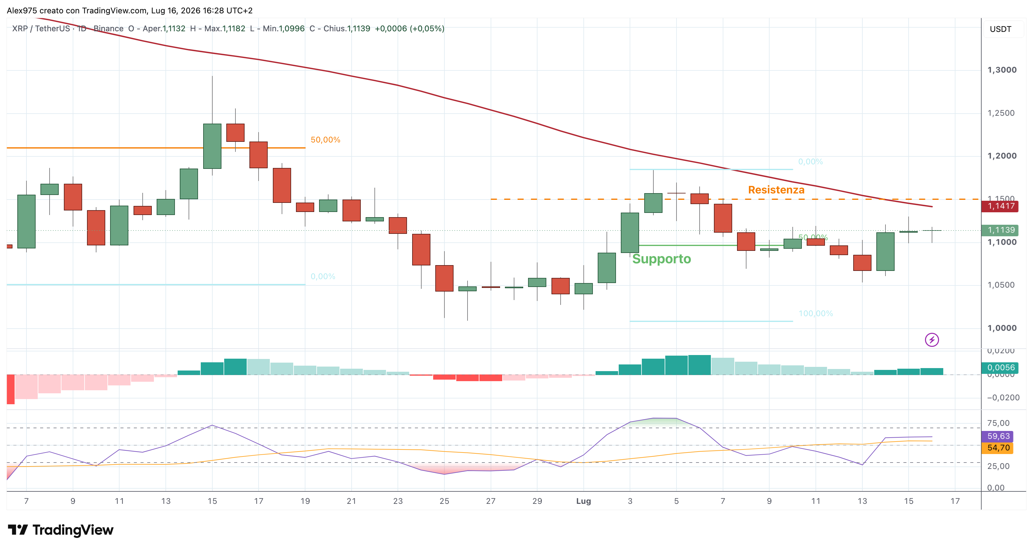 Ripple (XRP) – 16 – 07 – 2026
