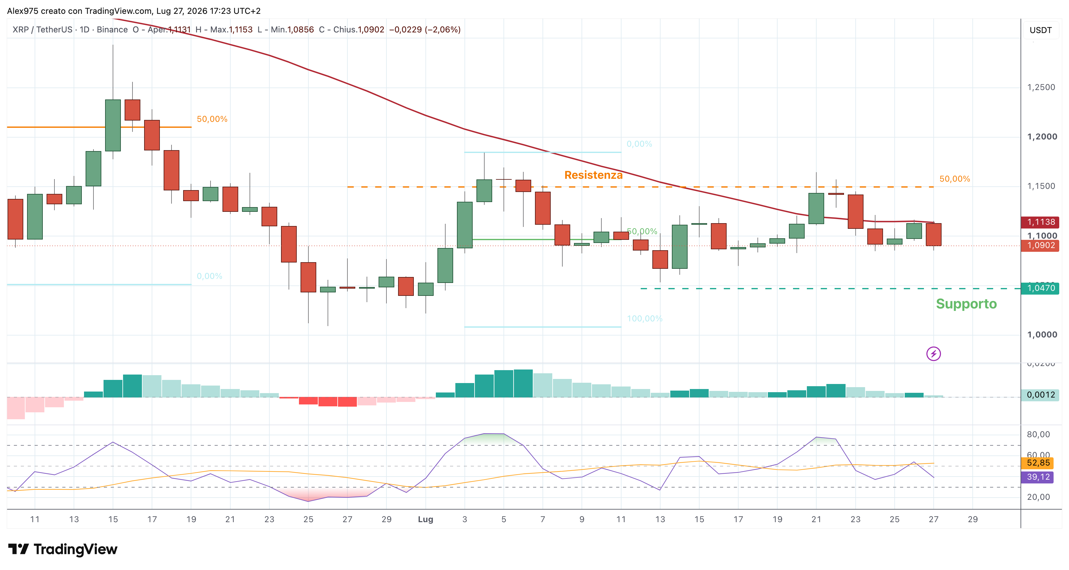 Ripple (XRP) – 27 – 07 – 2026