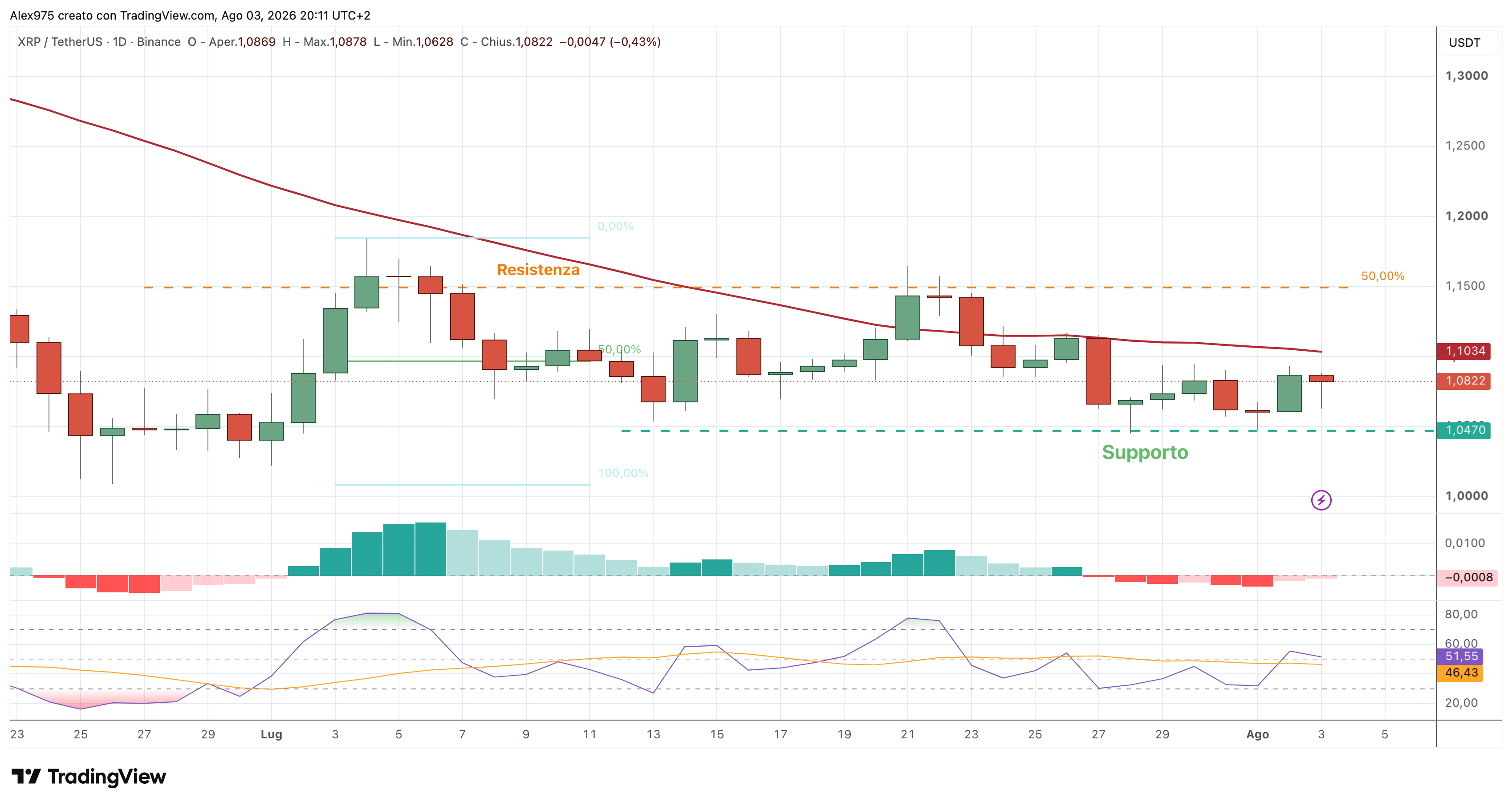 Ripple (XRP) – 03 – 08 – 2026