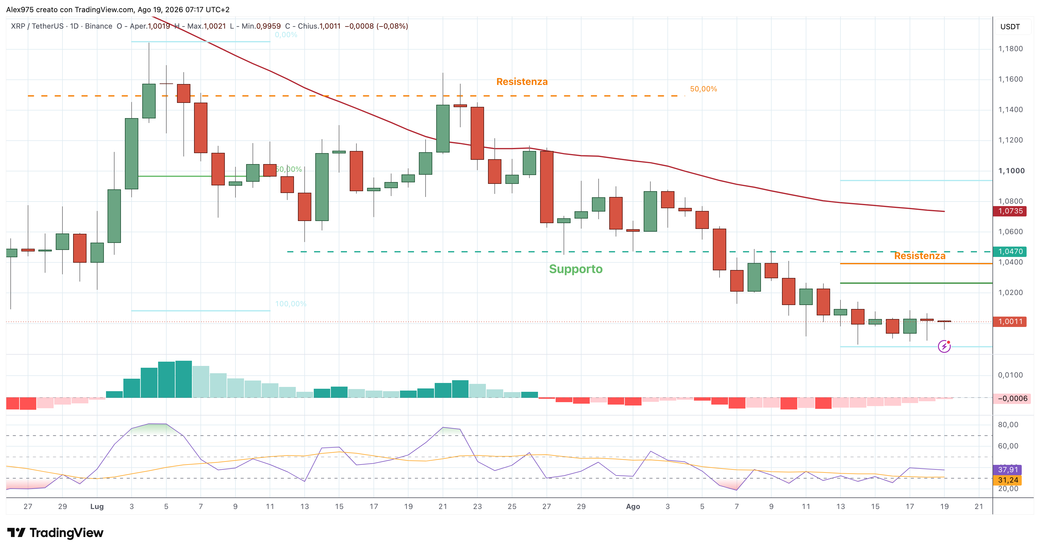 Ripple (XRP) – 19 – 08 – 2026