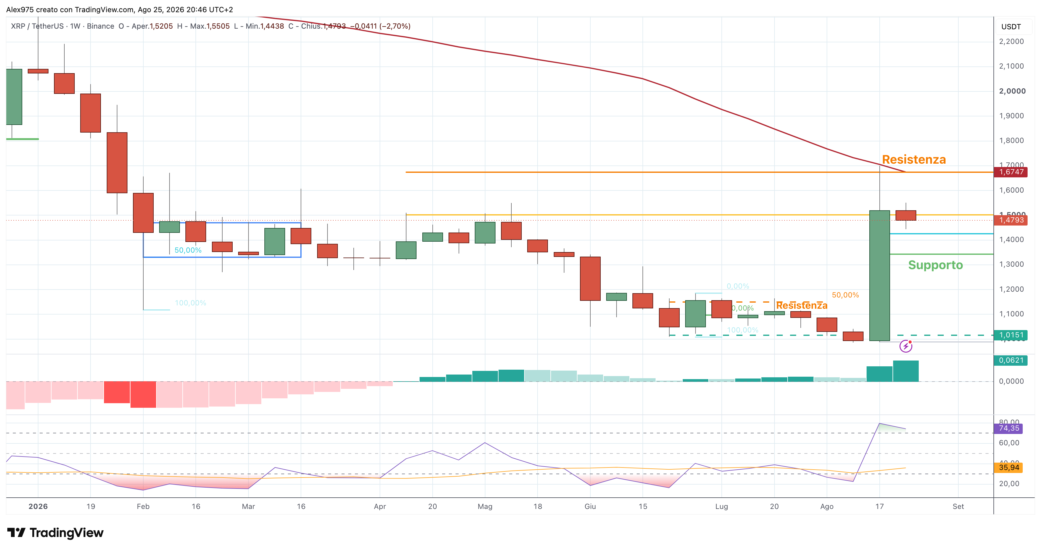 Ripple (XRP) – 25 – 08 – 2026