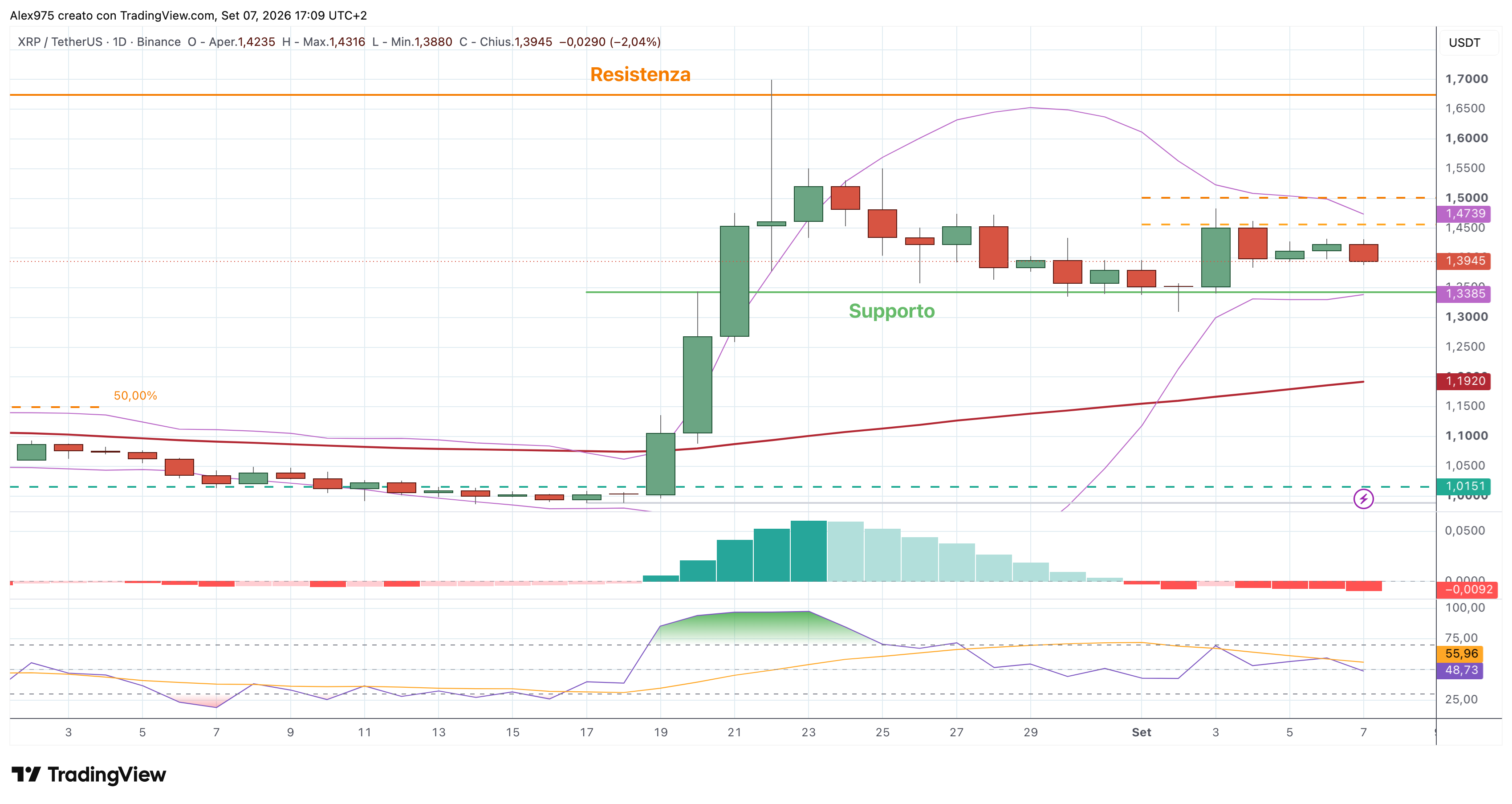 Ripple (XRP) – 07 – 09 – 2026
