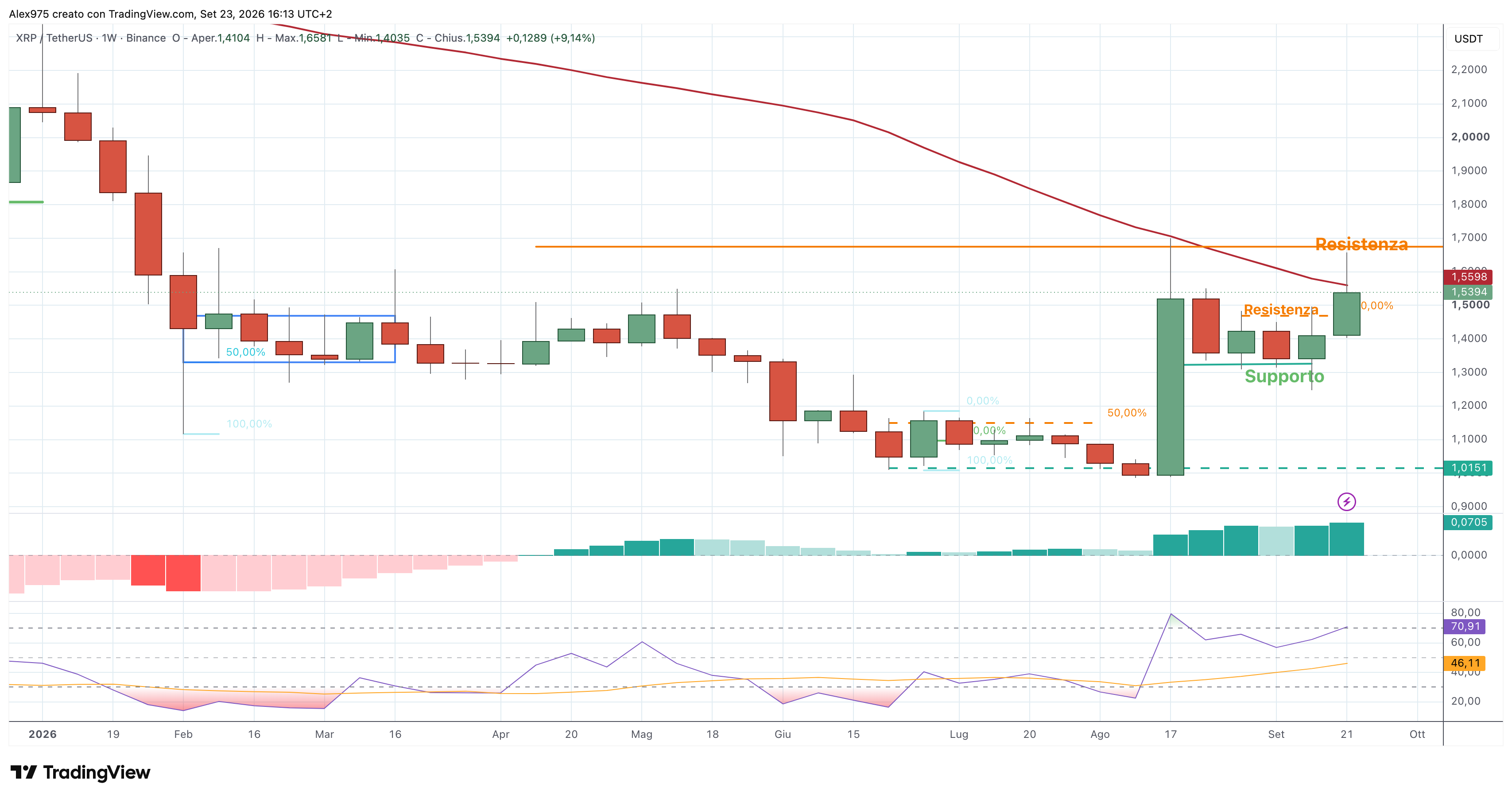 Ripple (XRP) – 23 – 09 – 2026